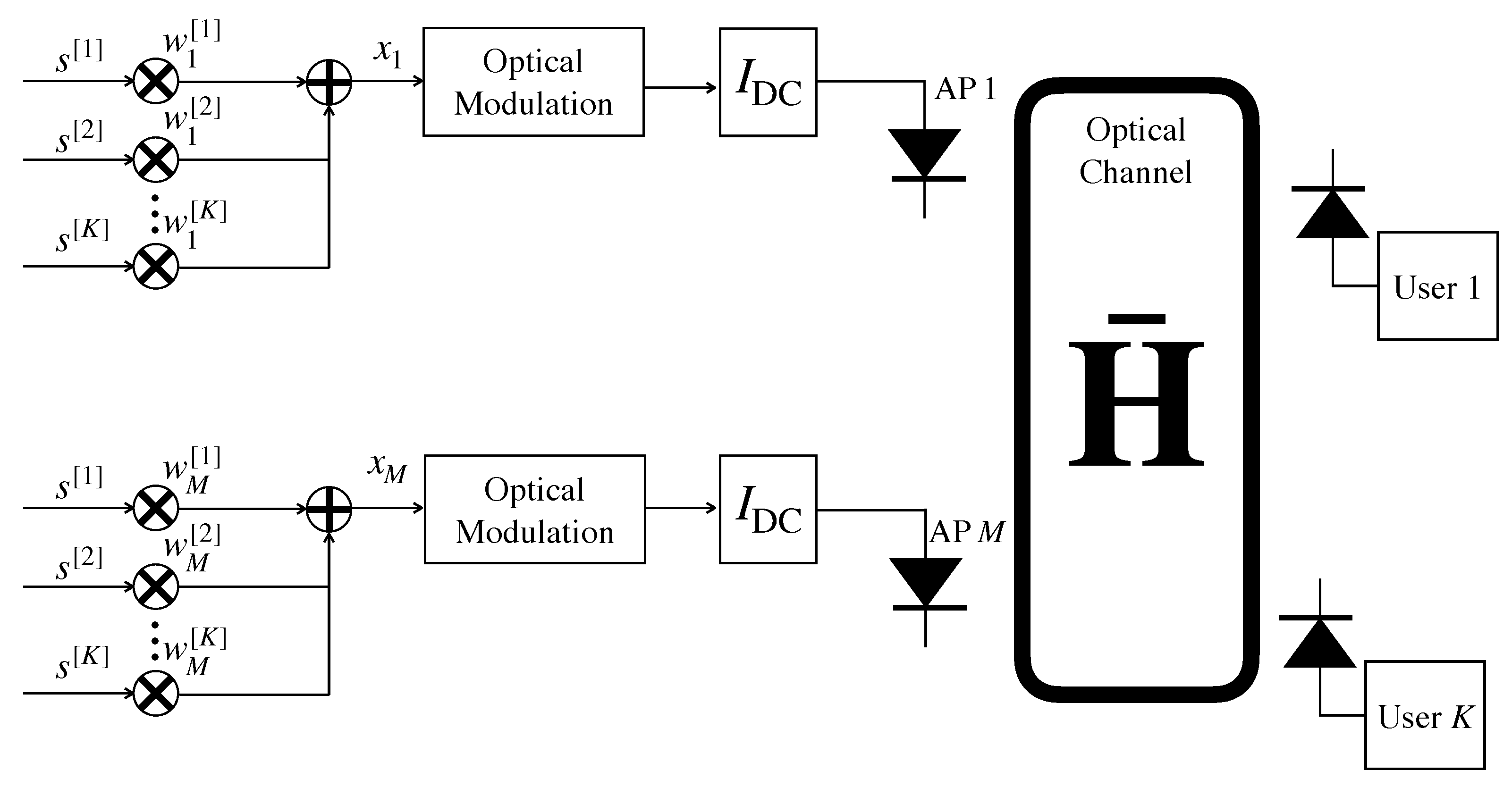 Sensors 21 00861 g017