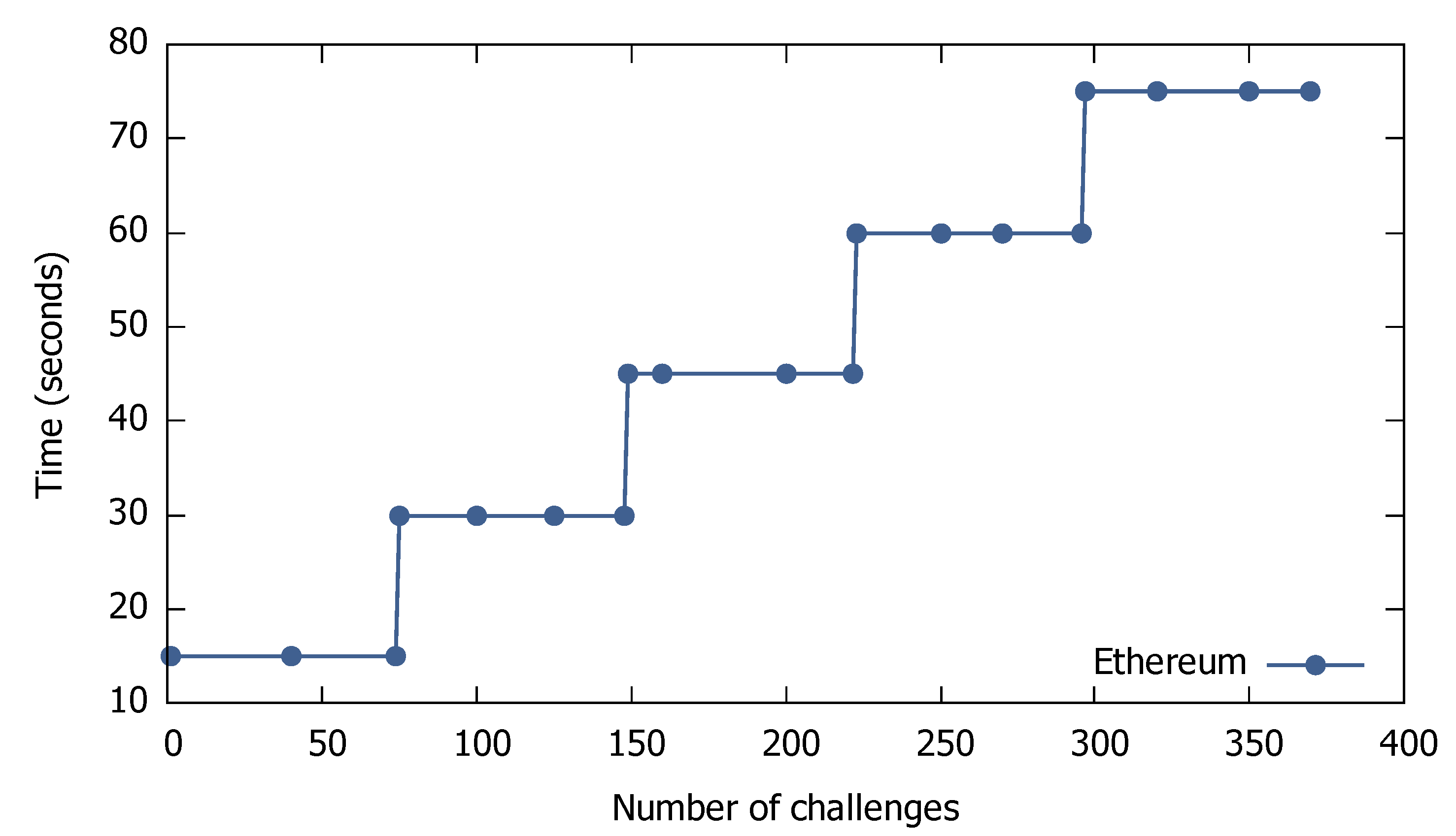 Sensors 21 00862 g004 Sensors 21 00862 g004