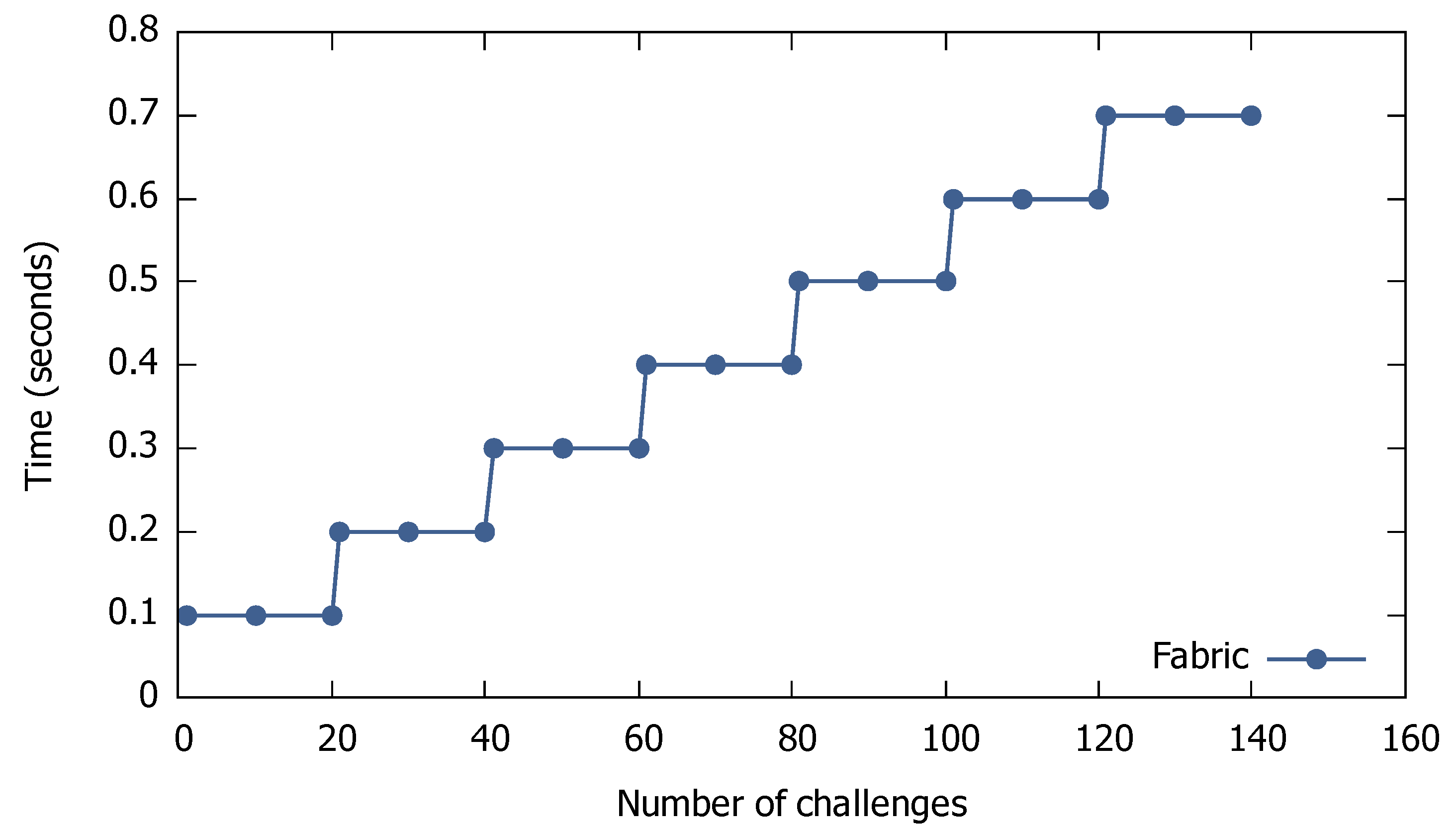 Sensors 21 00862 g005 Sensors 21 00862 g005
