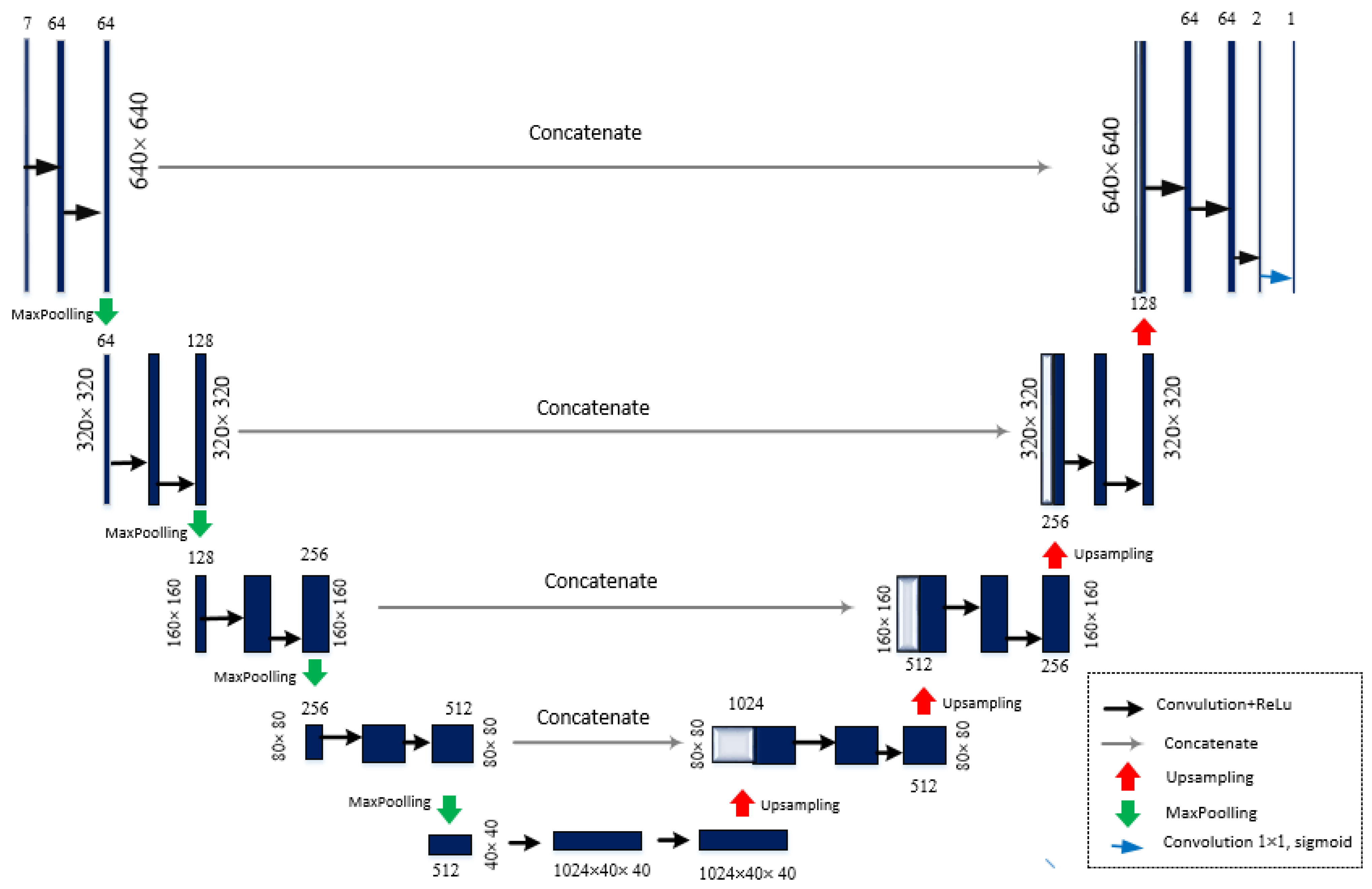 Sensors 21 00863 g004