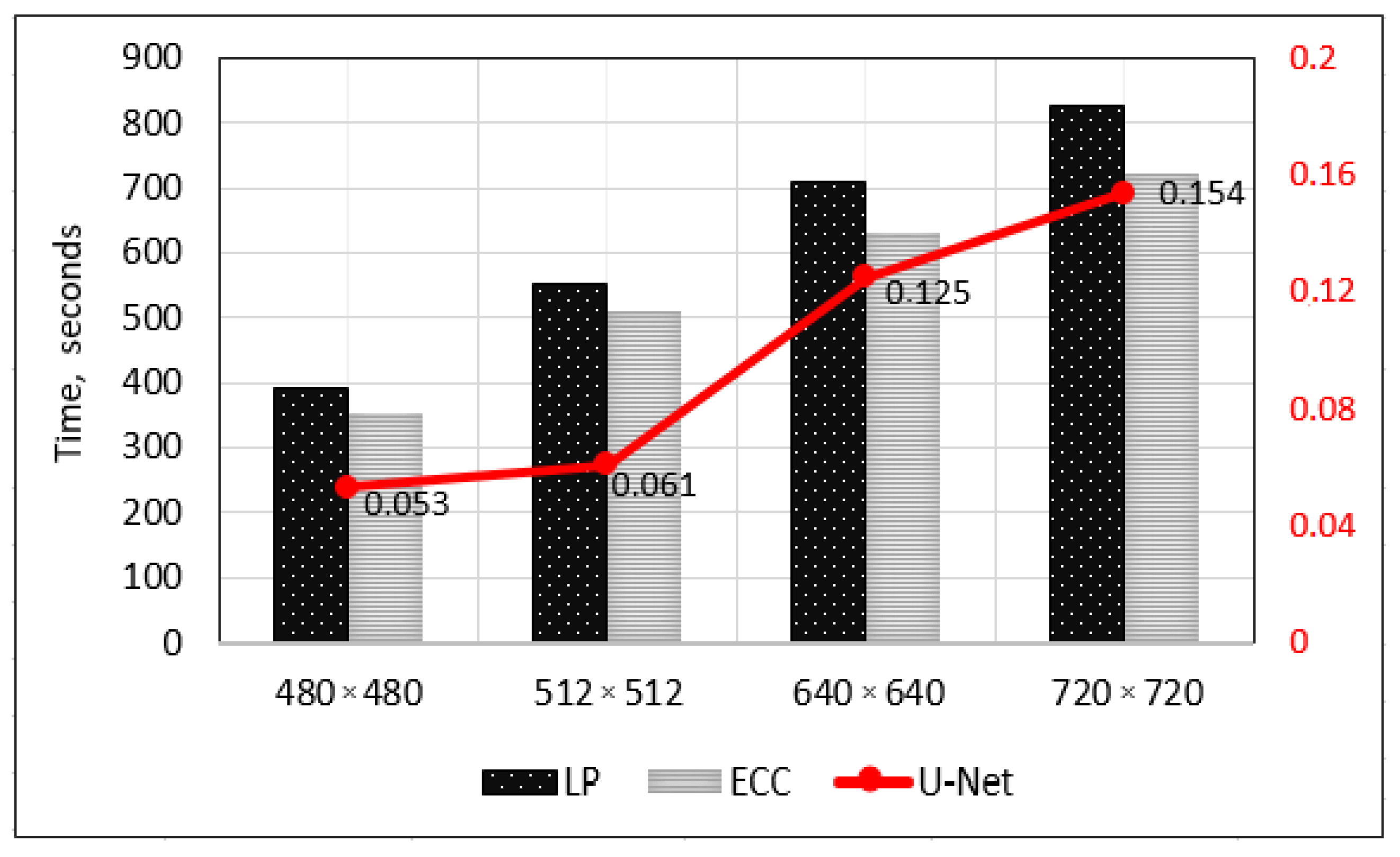 Sensors 21 00863 g010