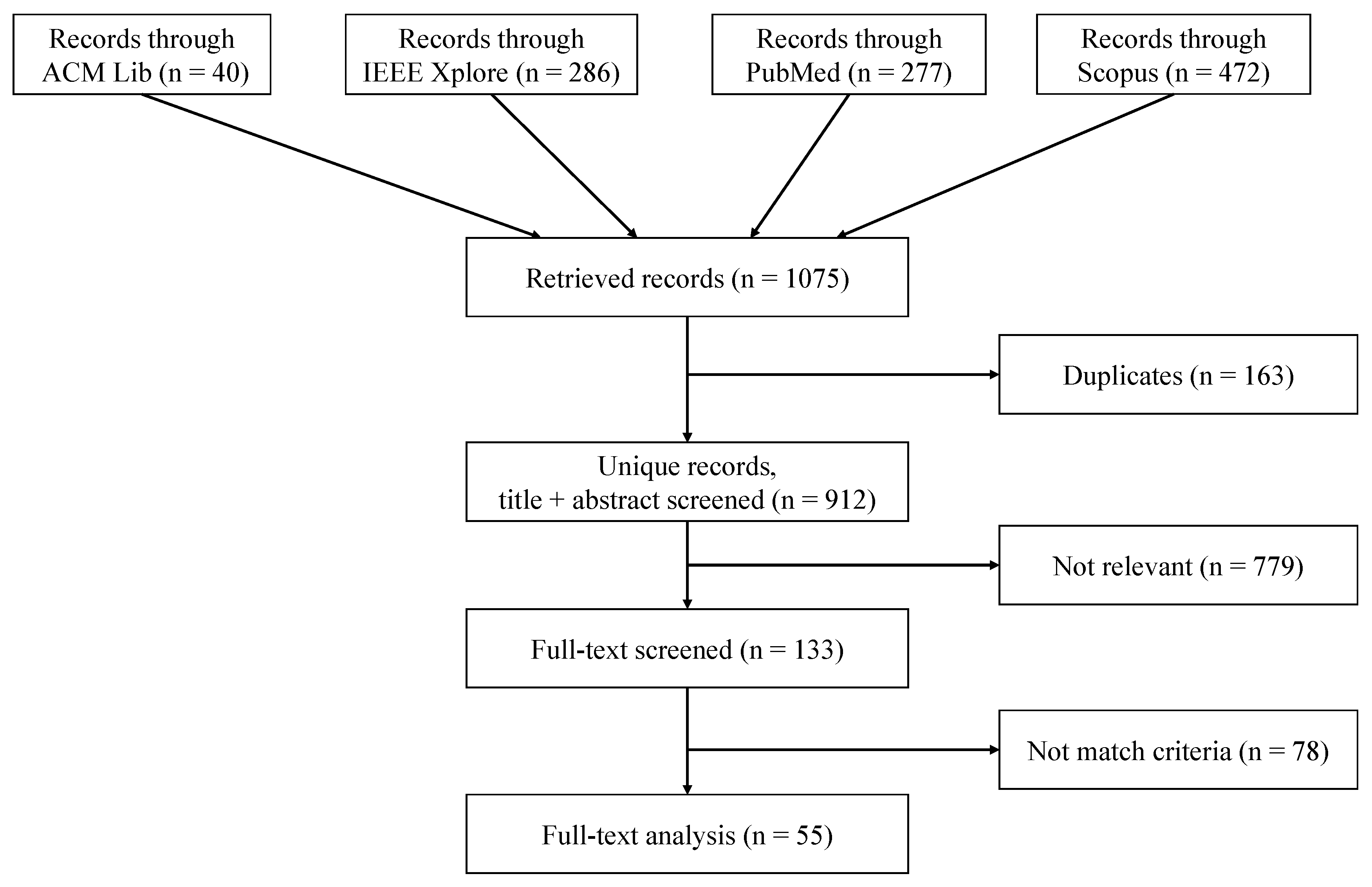 Sensors 21 00864 g002 Sensors 21 00864 g002