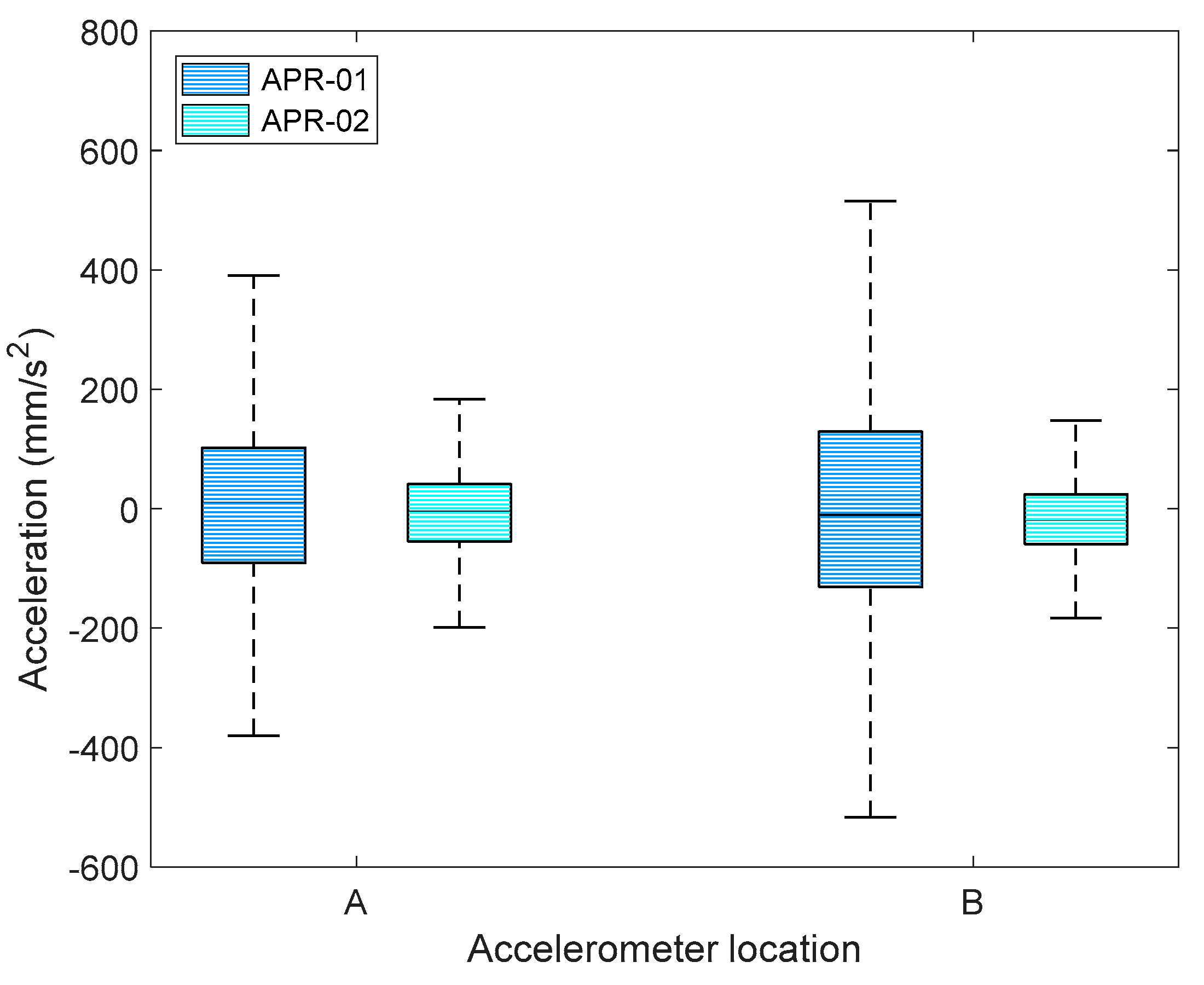 Sensors 21 00865 g004
