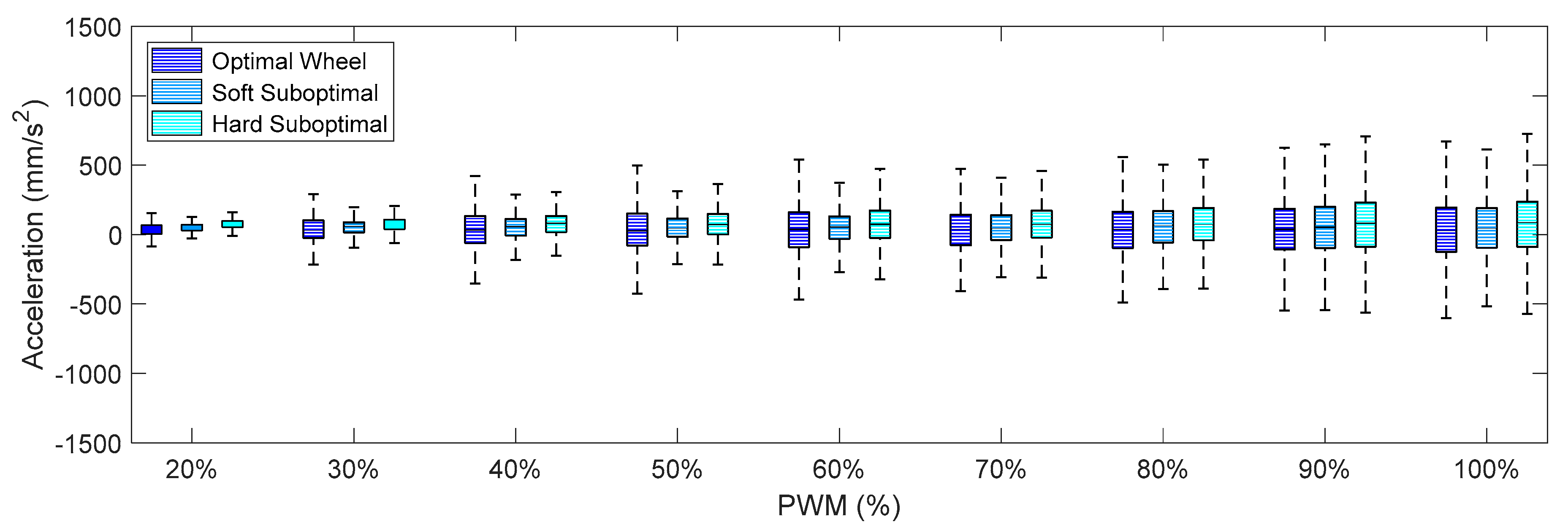 Sensors 21 00865 g010