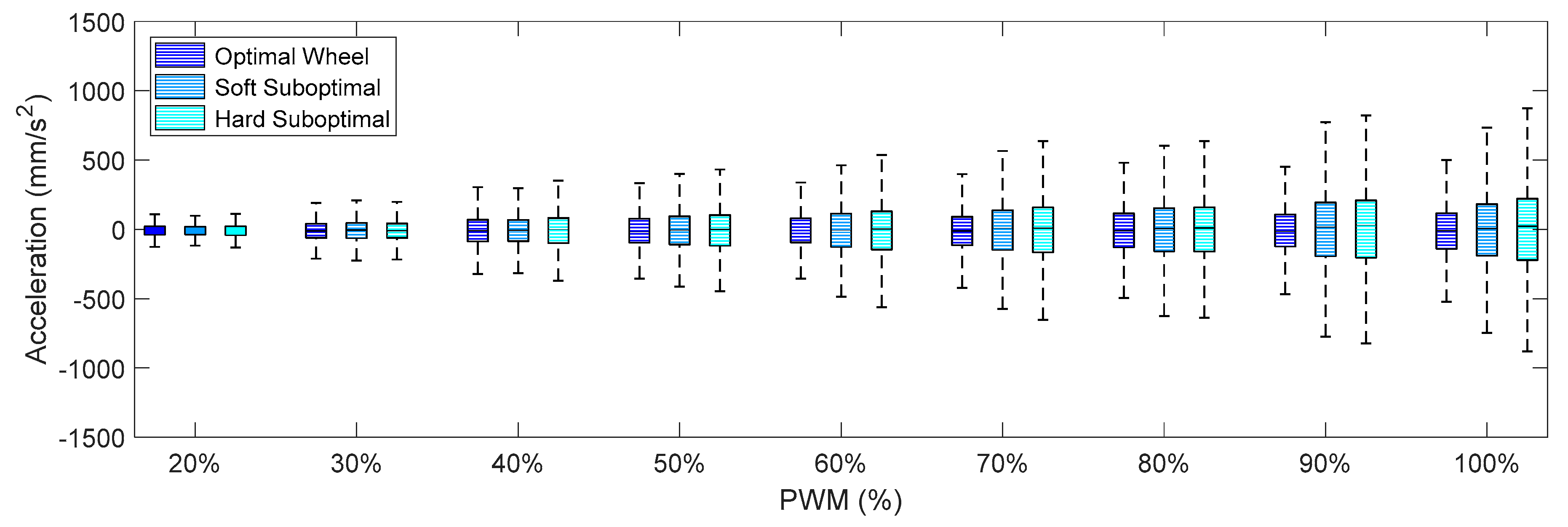 Sensors 21 00865 g011