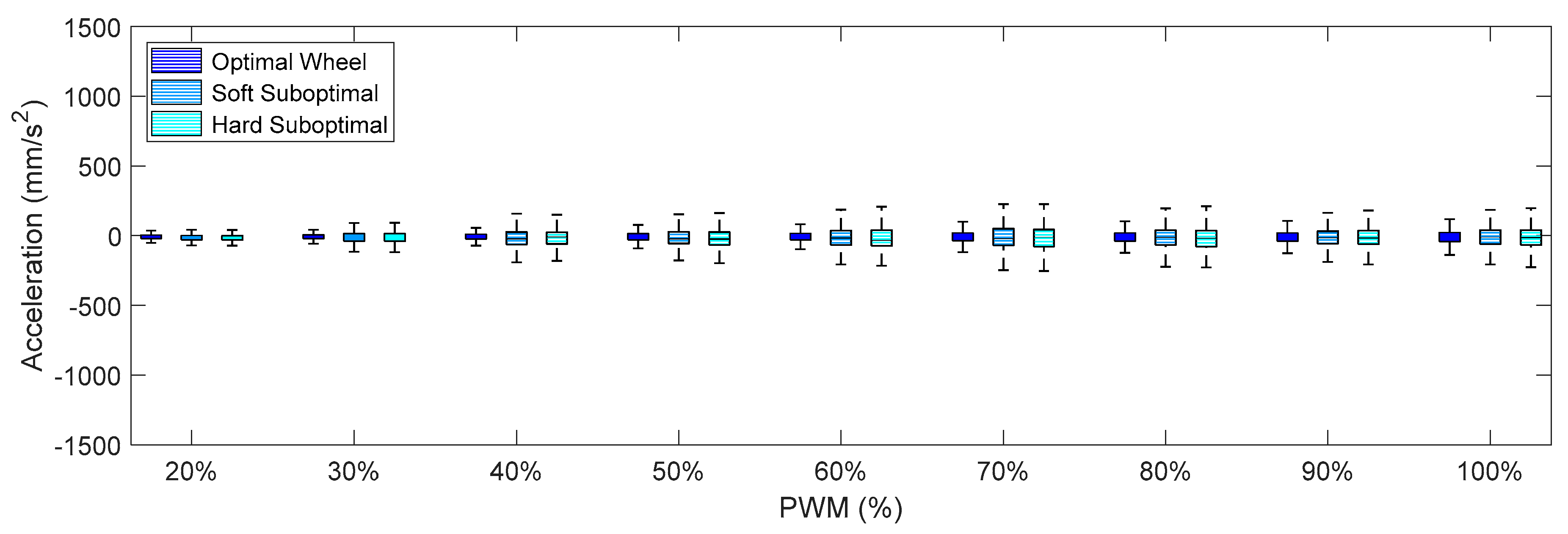 Sensors 21 00865 g012