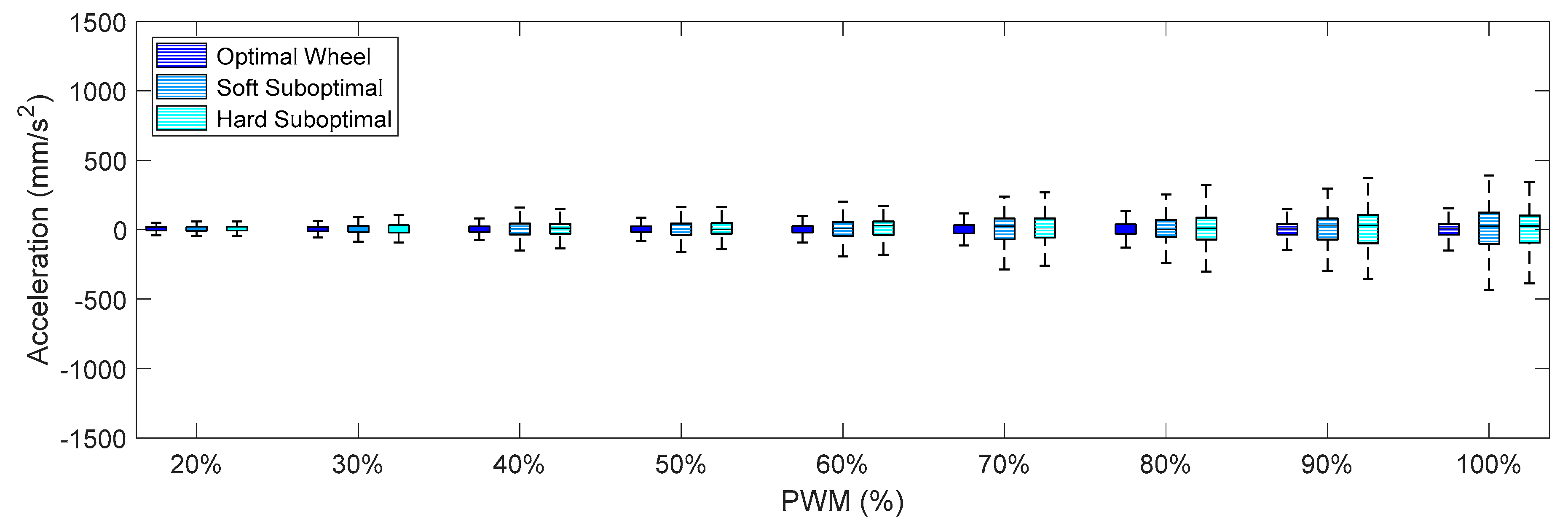 Sensors 21 00865 g013