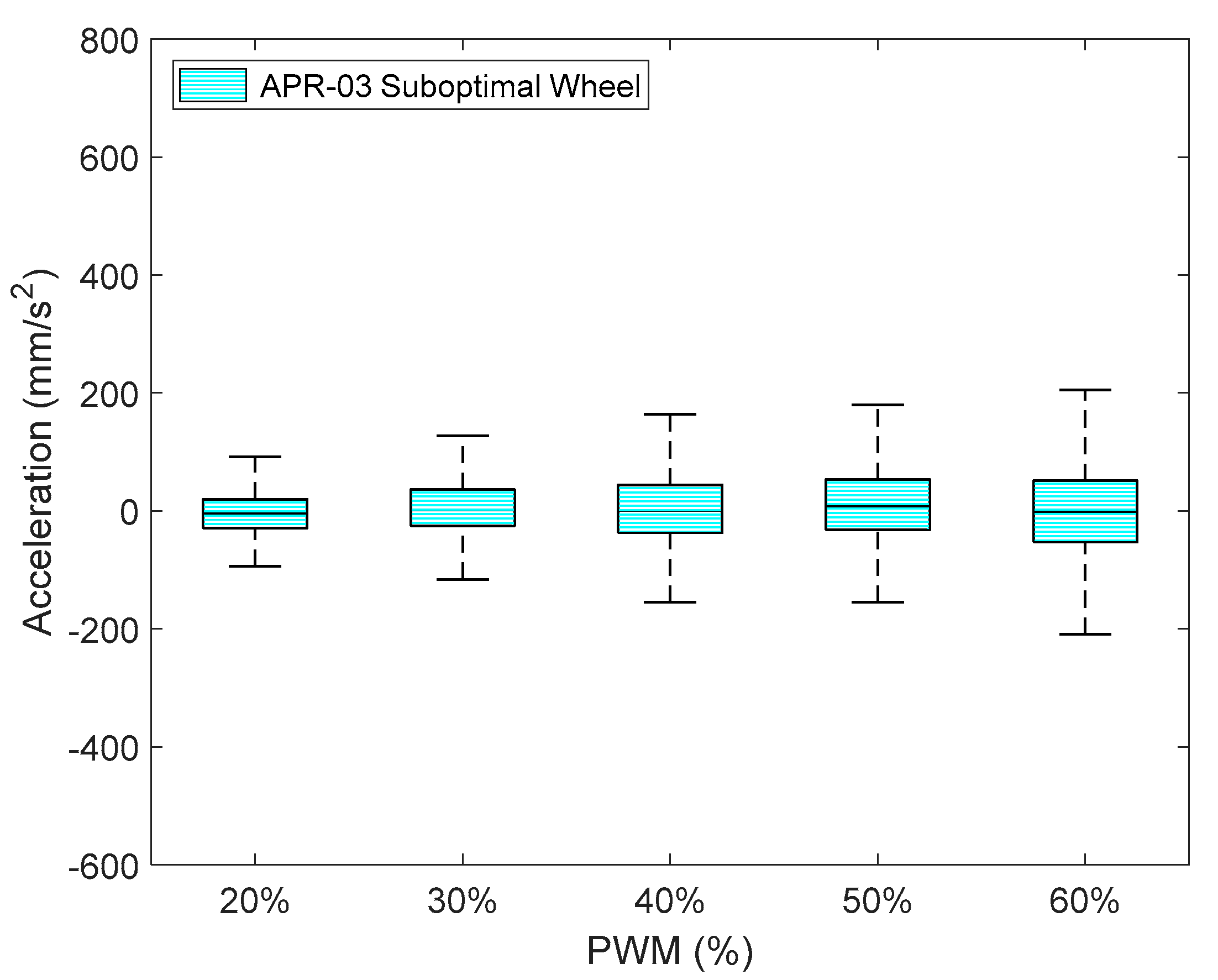 Sensors 21 00865 g016