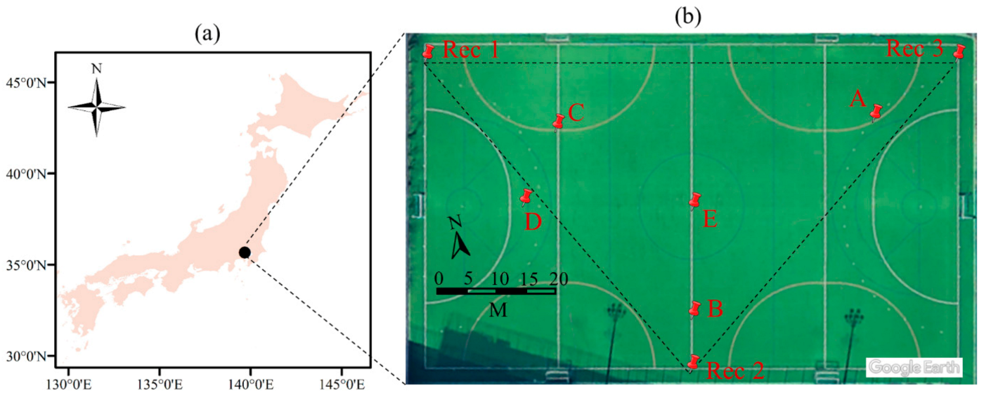 Sensors 21 00866 g001 Sensors 21 00866 g001