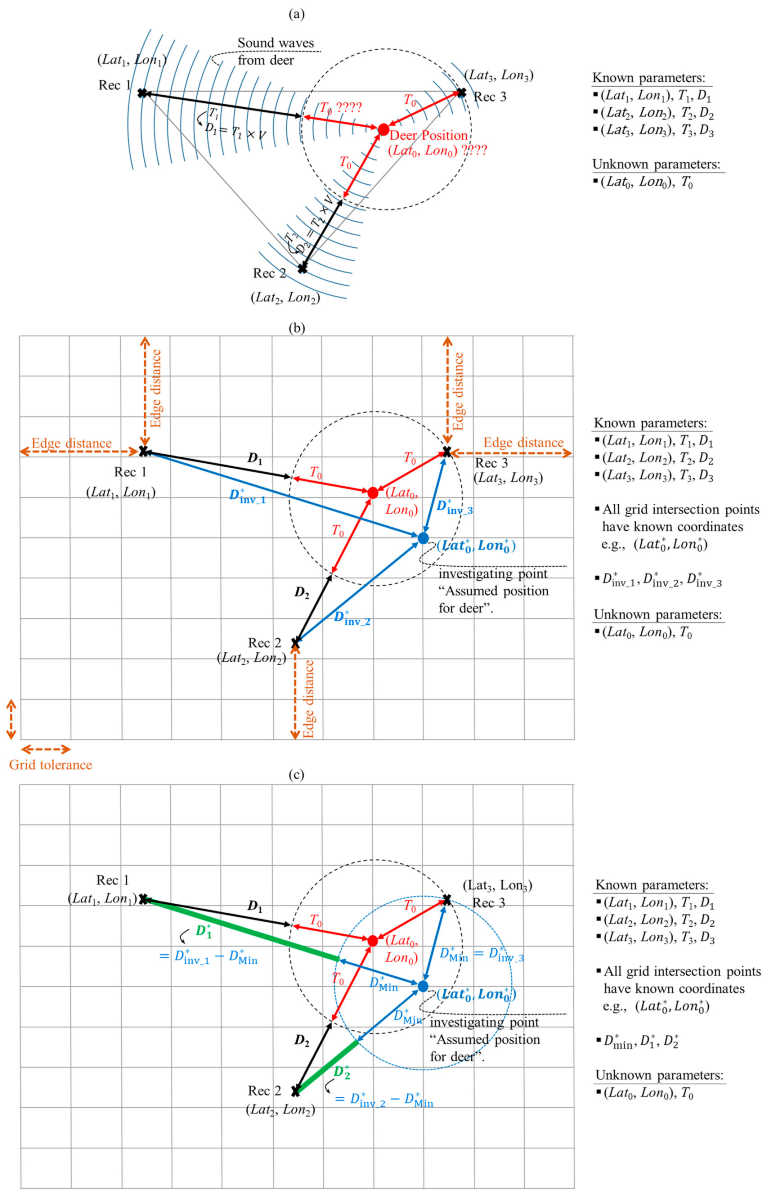 Sensors 21 00866 g003 Sensors 21 00866 g003
