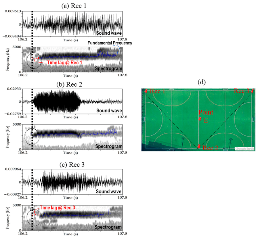 Sensors 21 00866 g005 Sensors 21 00866 g005