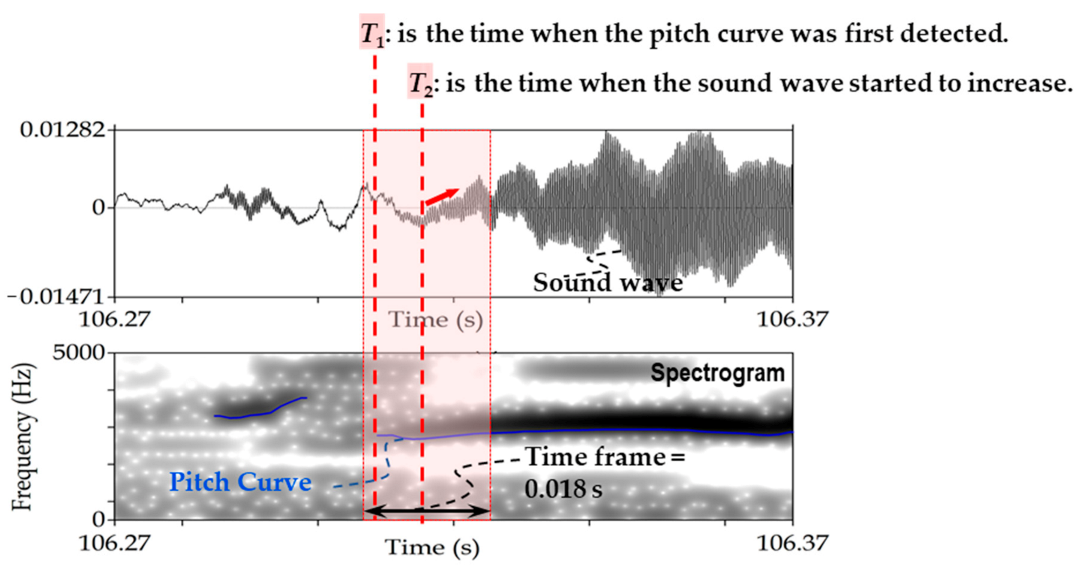 Sensors 21 00866 g007 Sensors 21 00866 g007