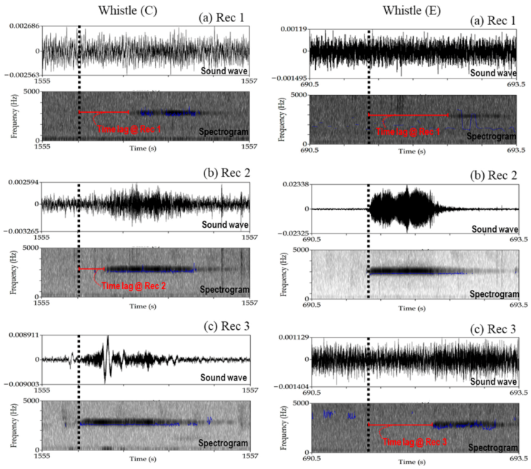 Sensors 21 00866 g008 Sensors 21 00866 g008