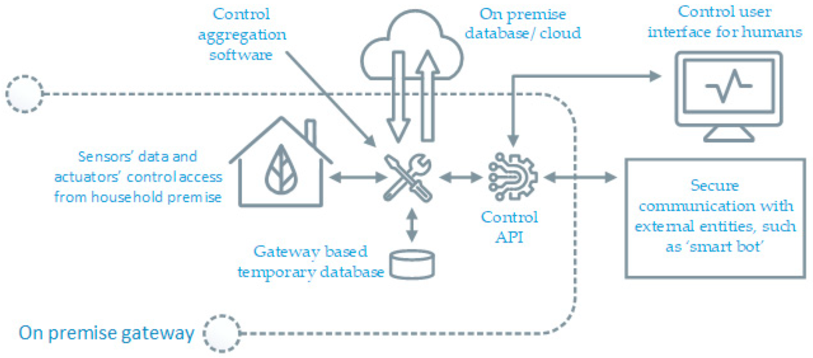 Sensors 21 00867 g001