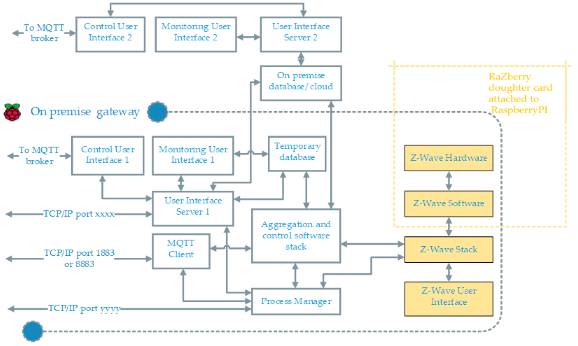 Sensors 21 00867 g002