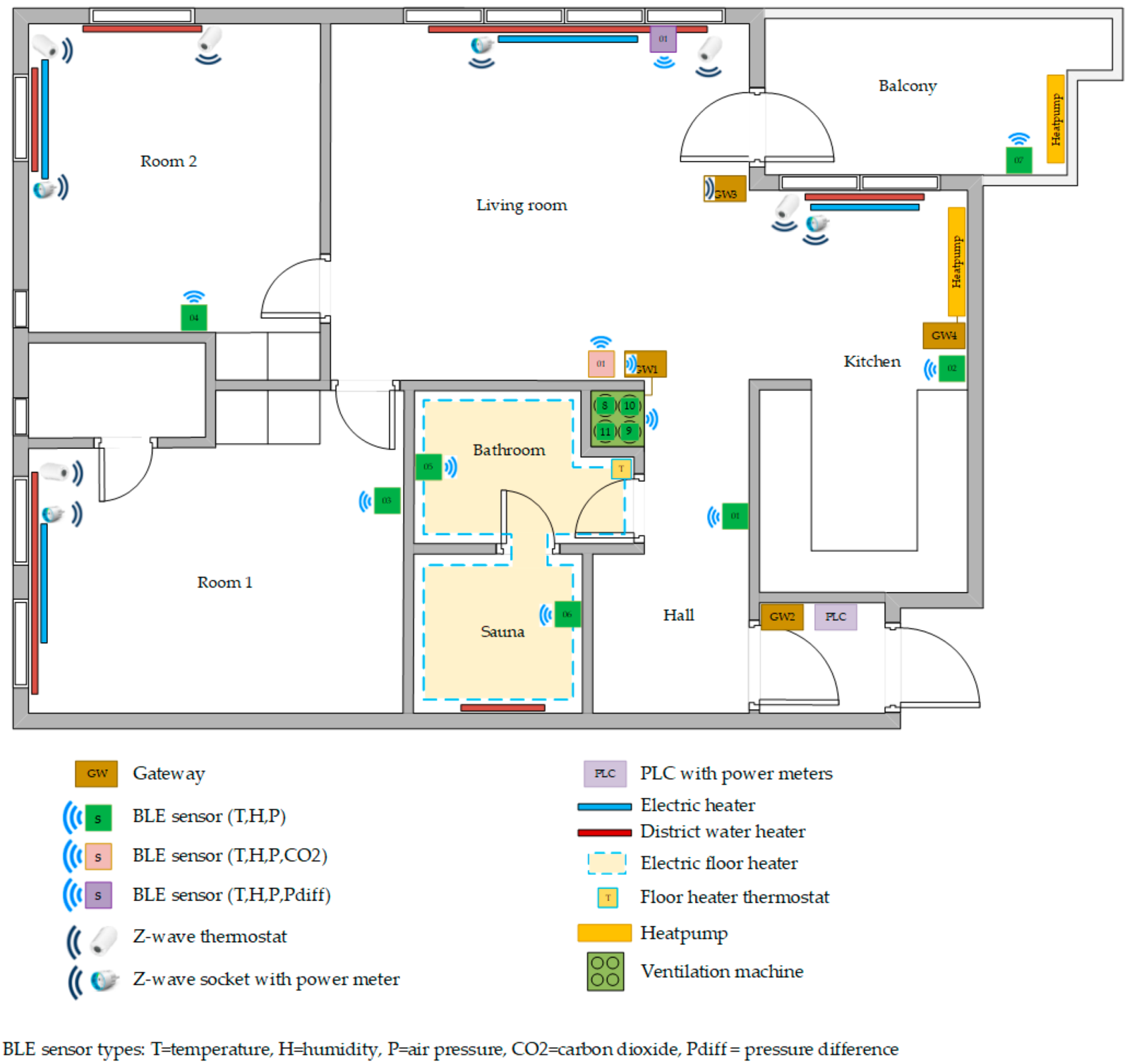 Sensors 21 00867 g004