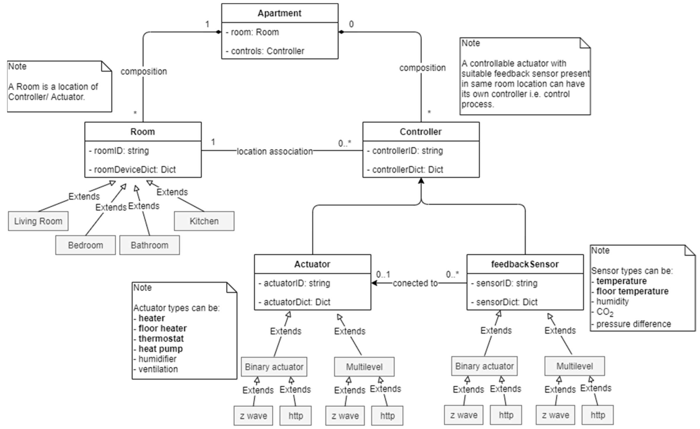 Sensors 21 00867 g005