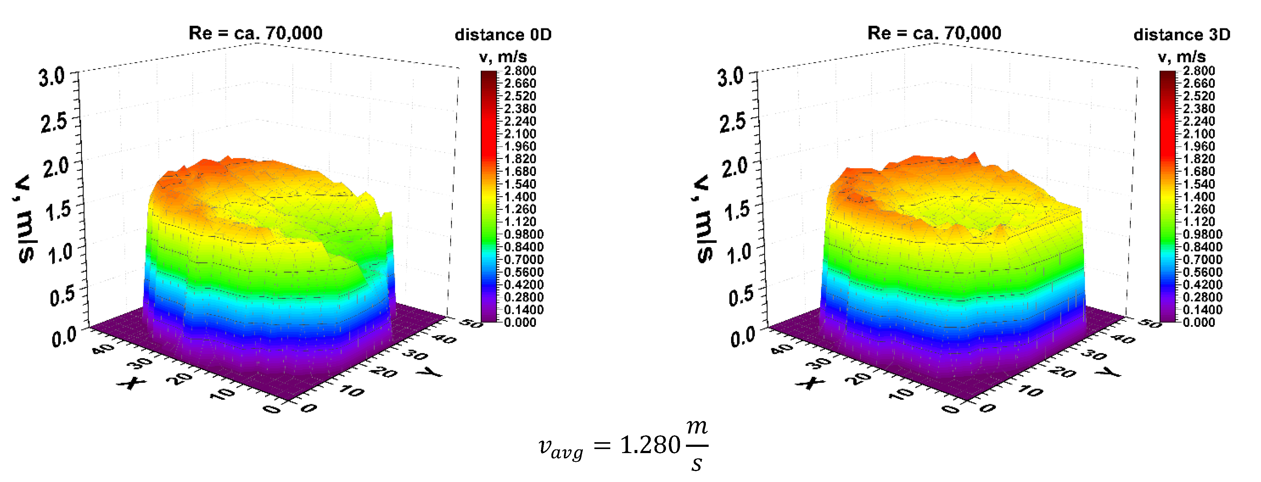 Sensors 21 00868 g005