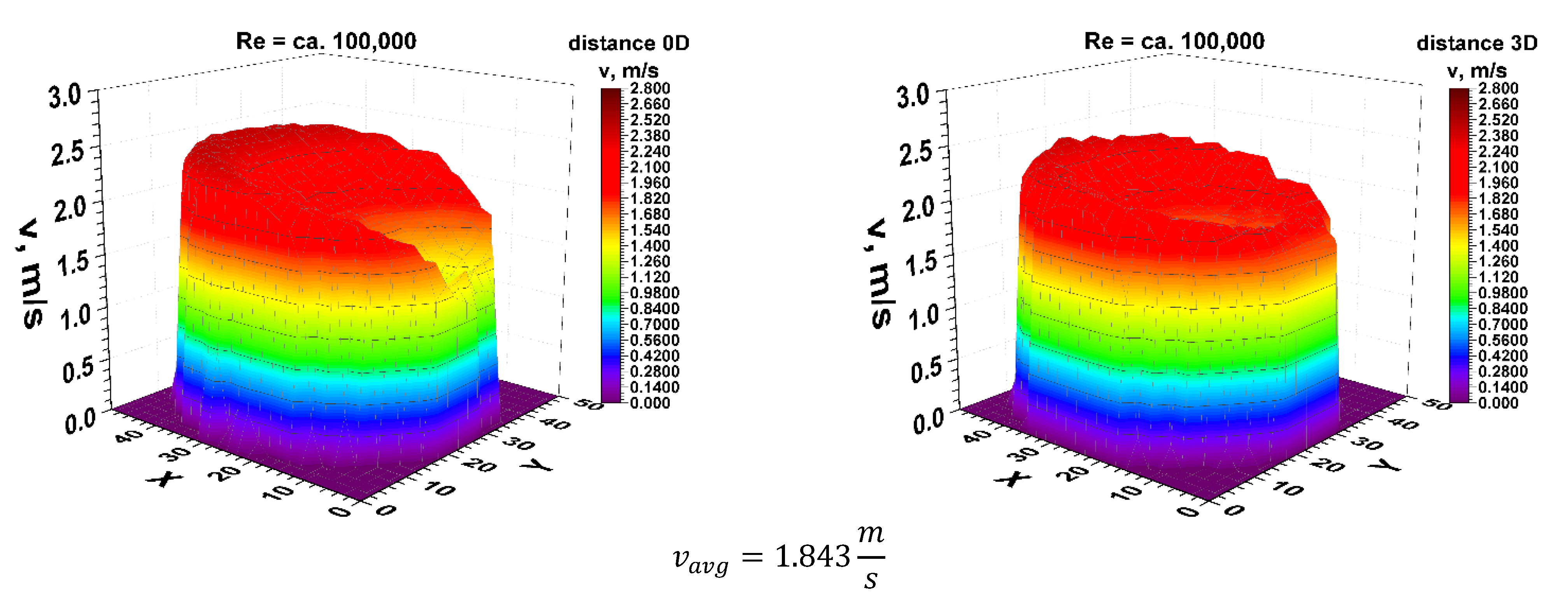 Sensors 21 00868 g006