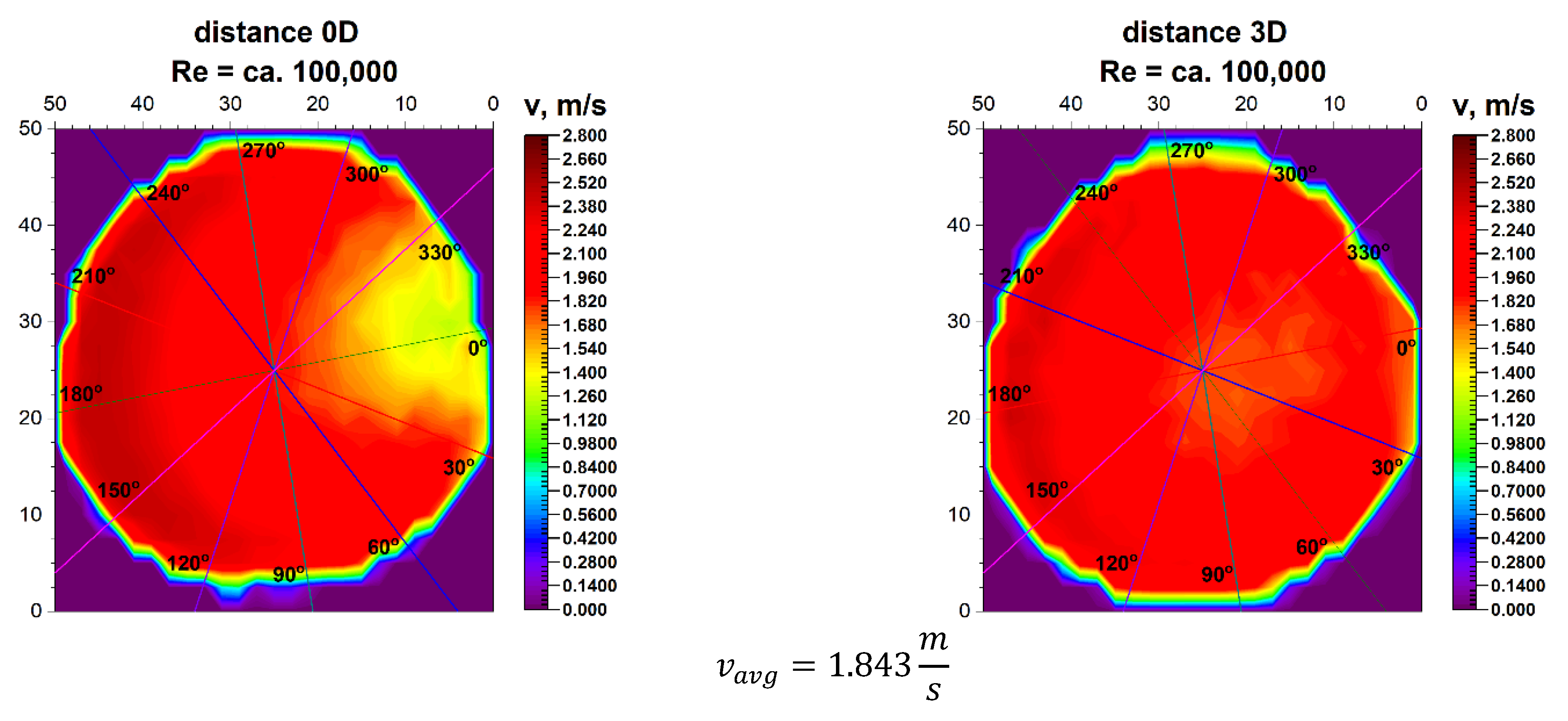 Sensors 21 00868 g008