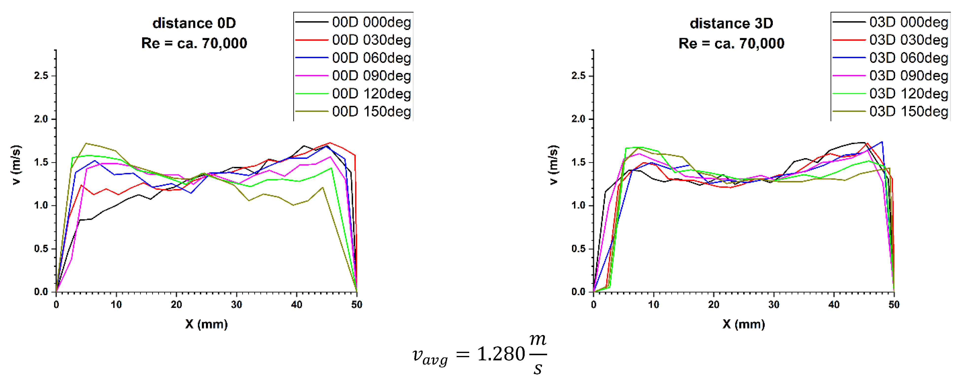 Sensors 21 00868 g009