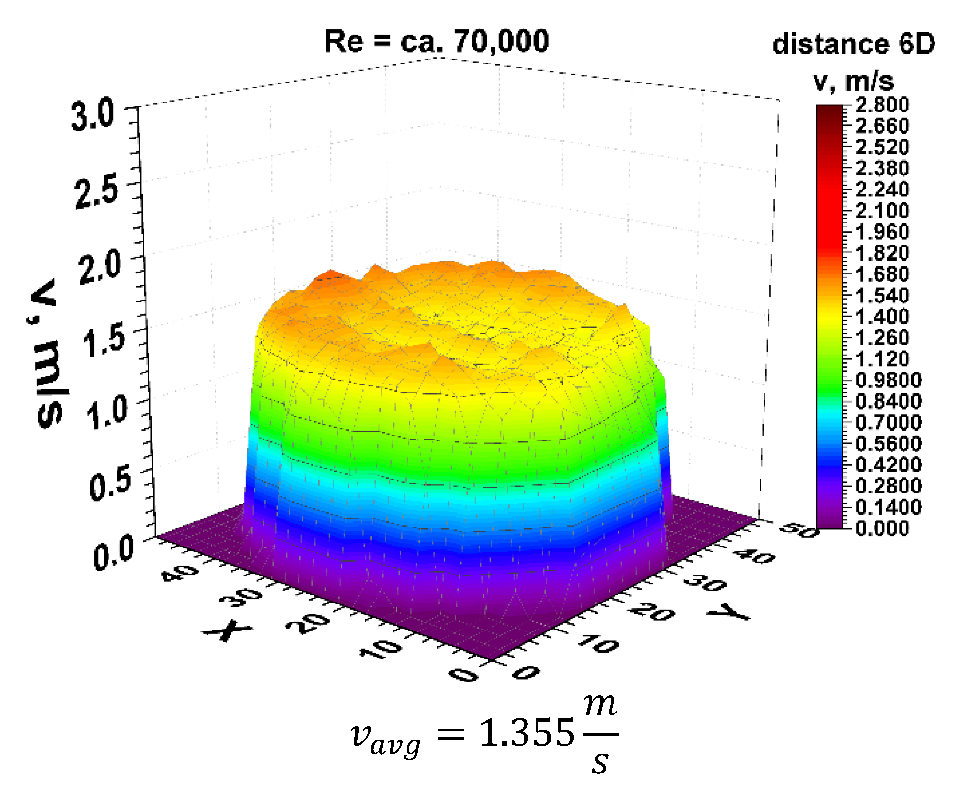 Sensors 21 00868 g011
