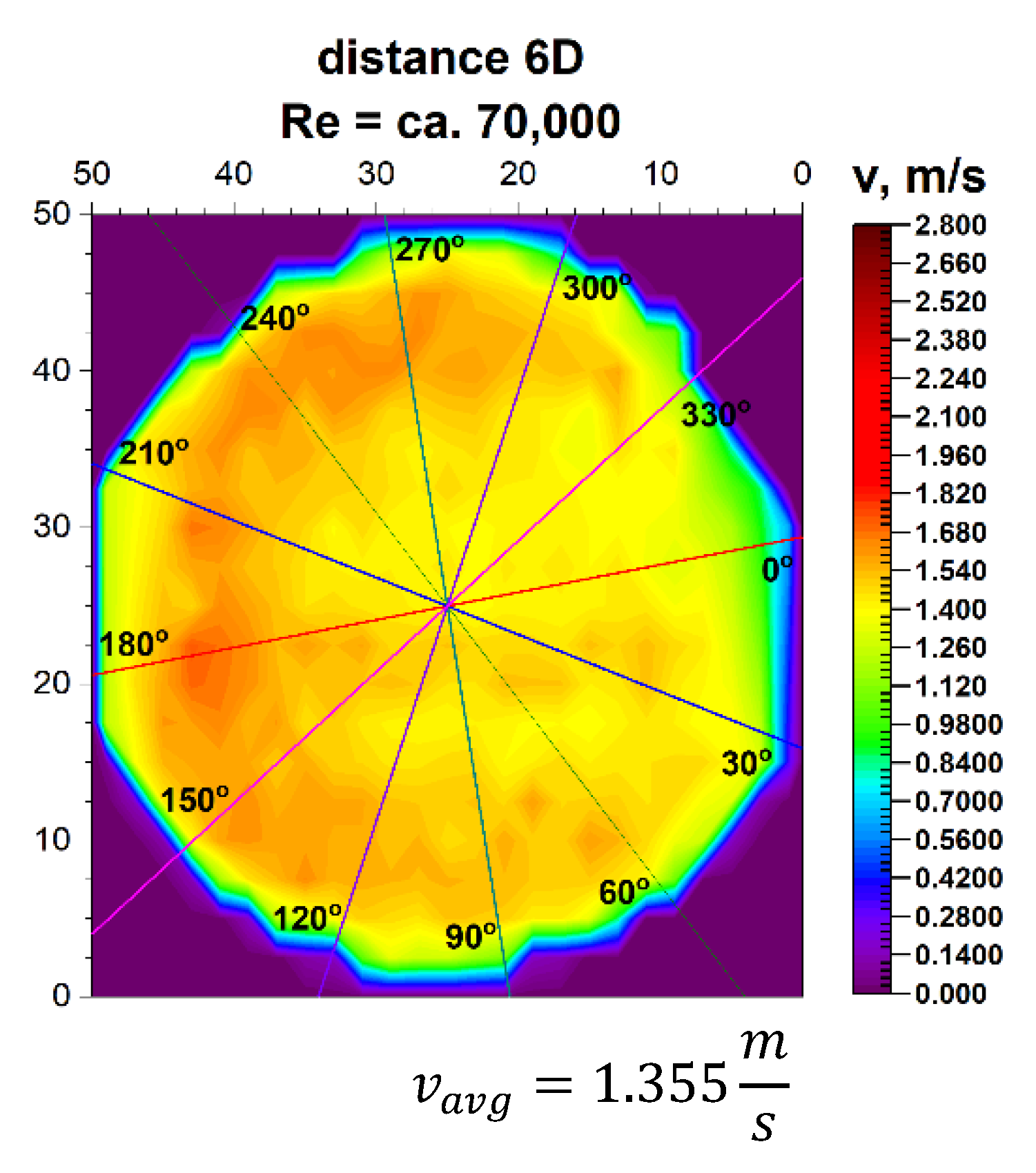 Sensors 21 00868 g013