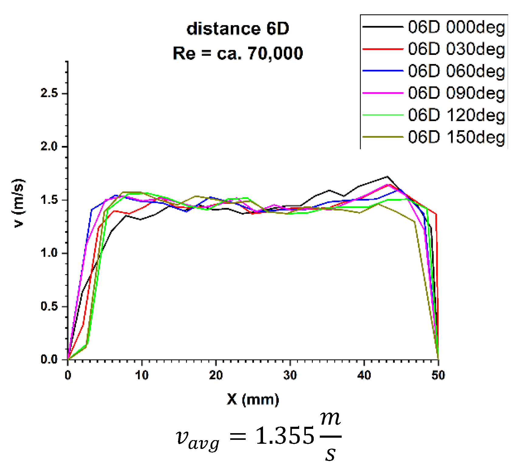 Sensors 21 00868 g015