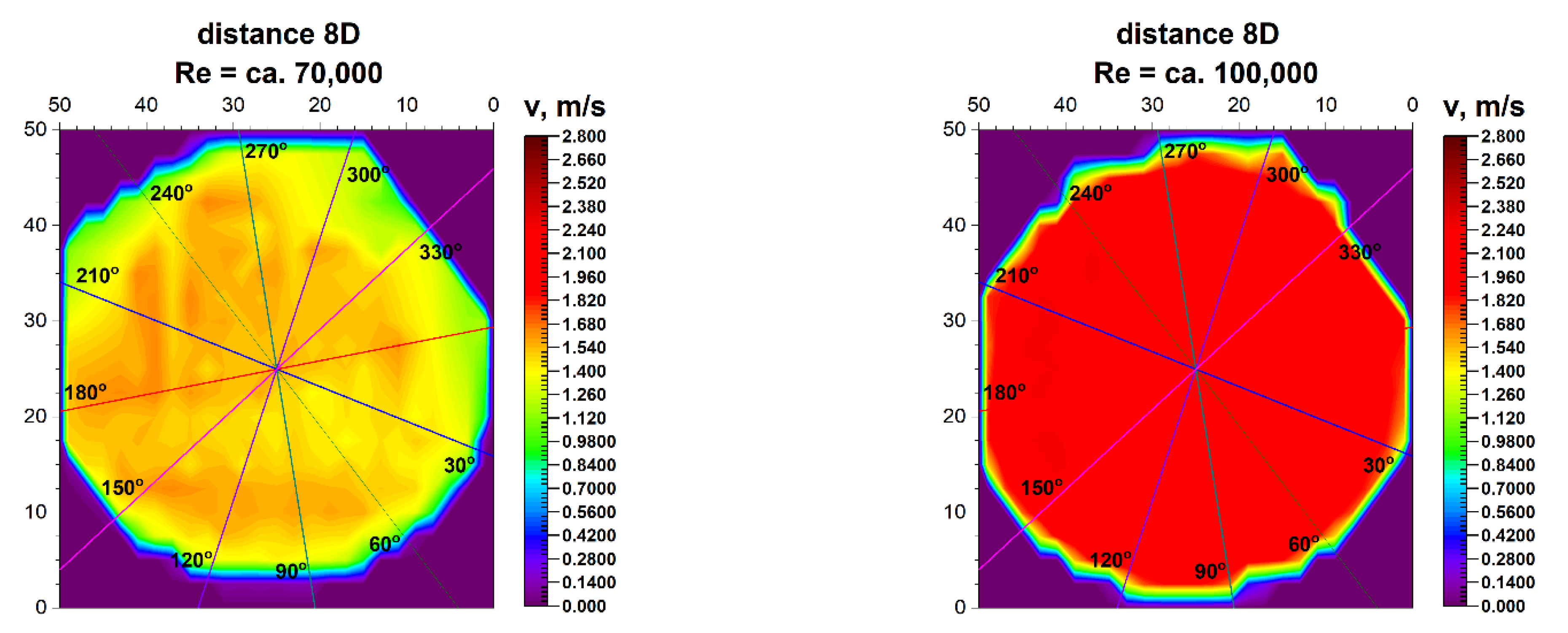 Sensors 21 00868 g017