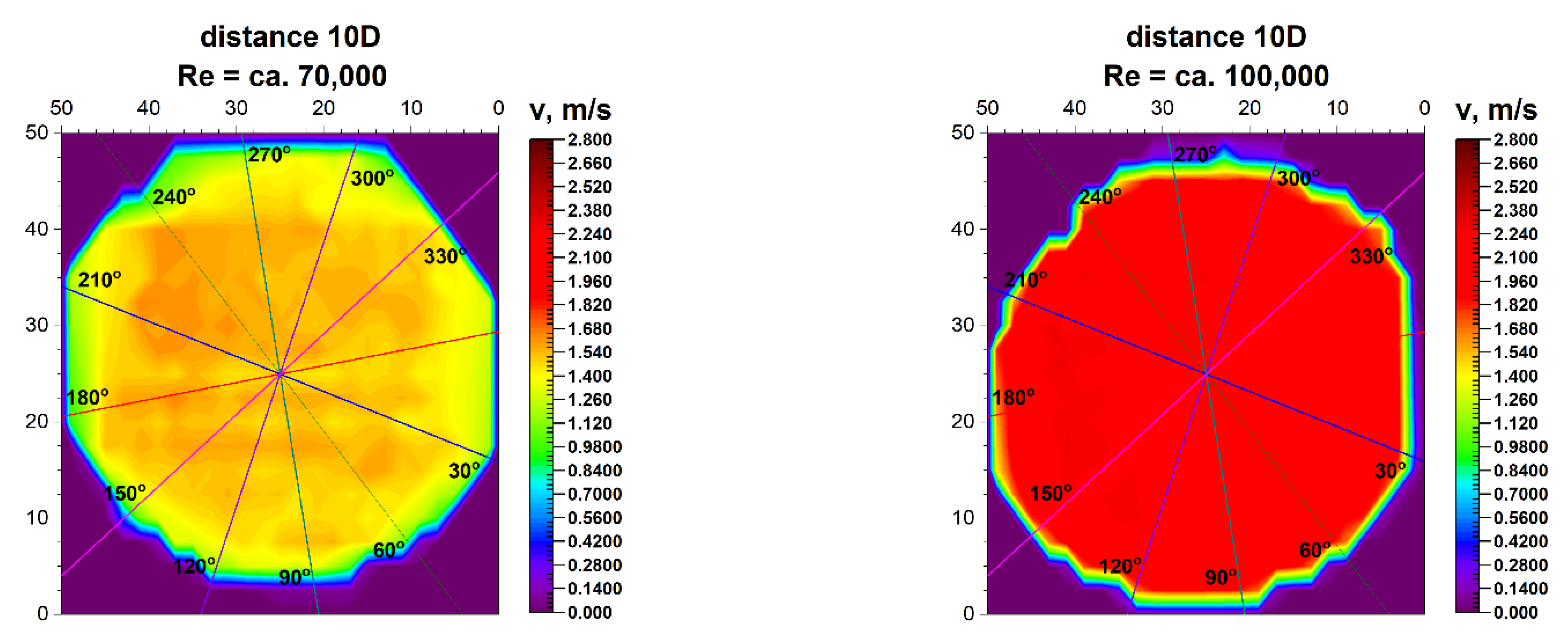 Sensors 21 00868 g018