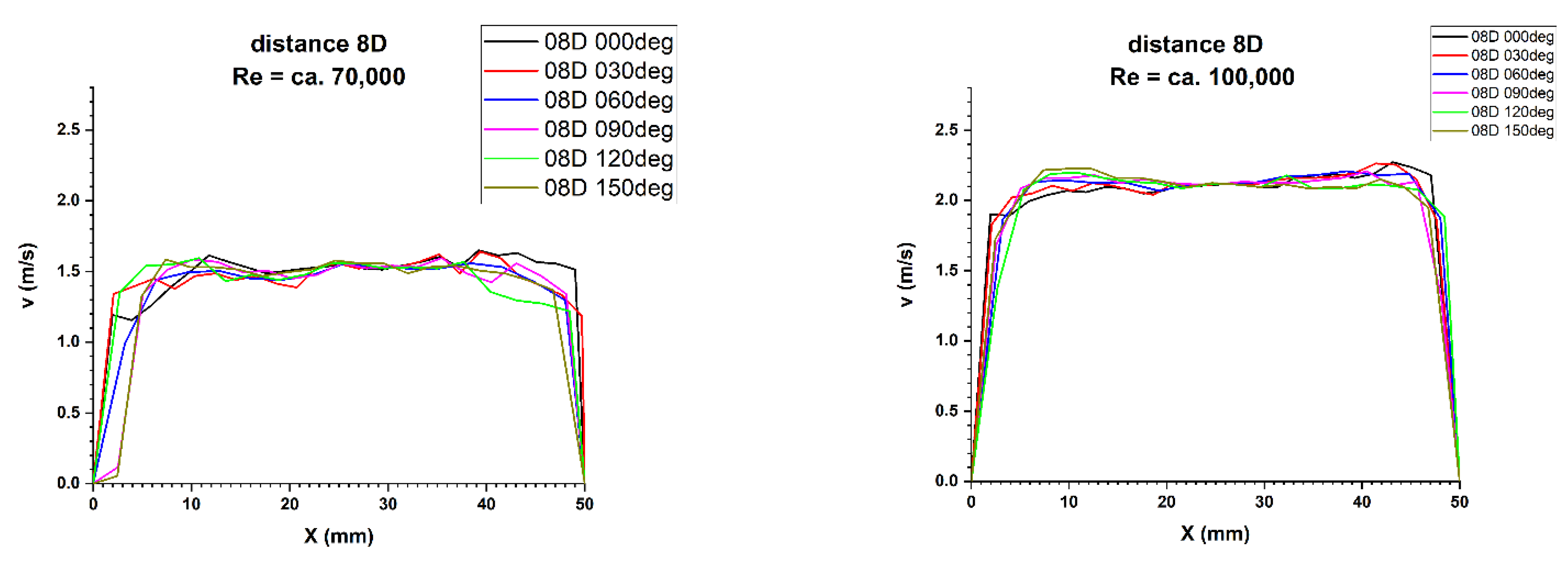 Sensors 21 00868 g019