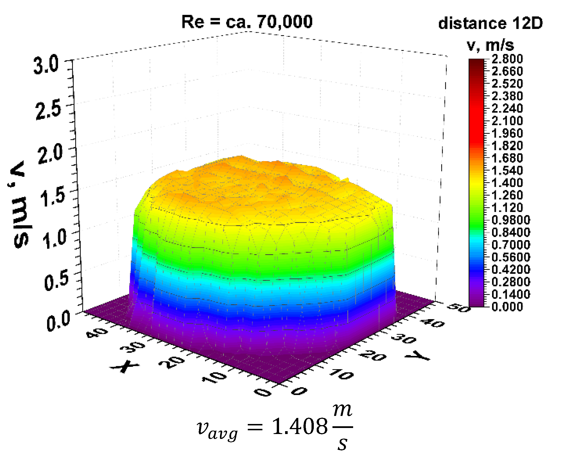 Sensors 21 00868 g021