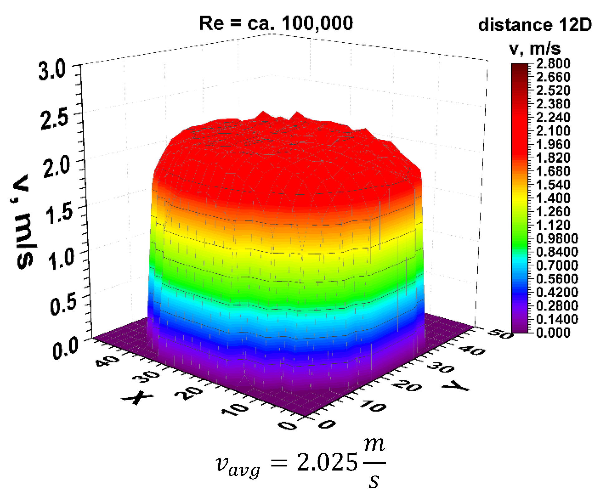 Sensors 21 00868 g022