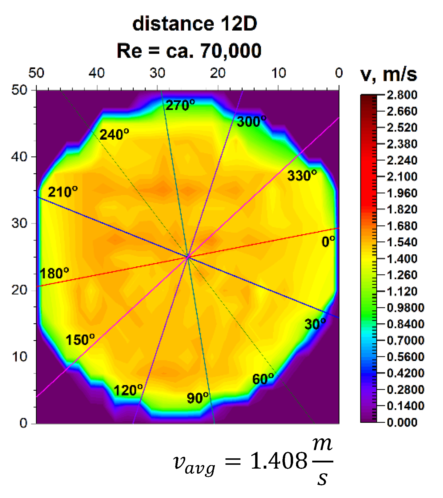 Sensors 21 00868 g023