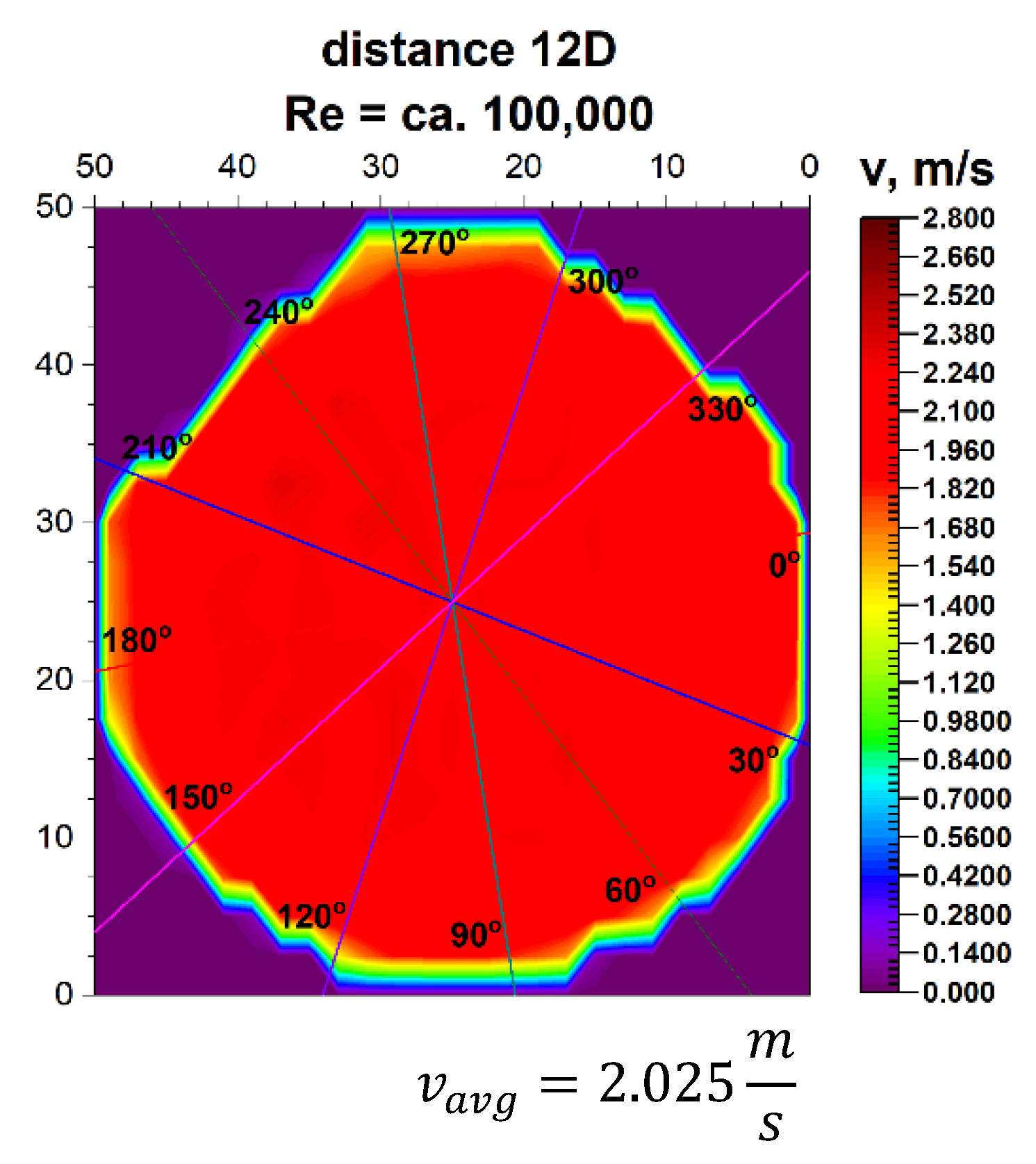 Sensors 21 00868 g024