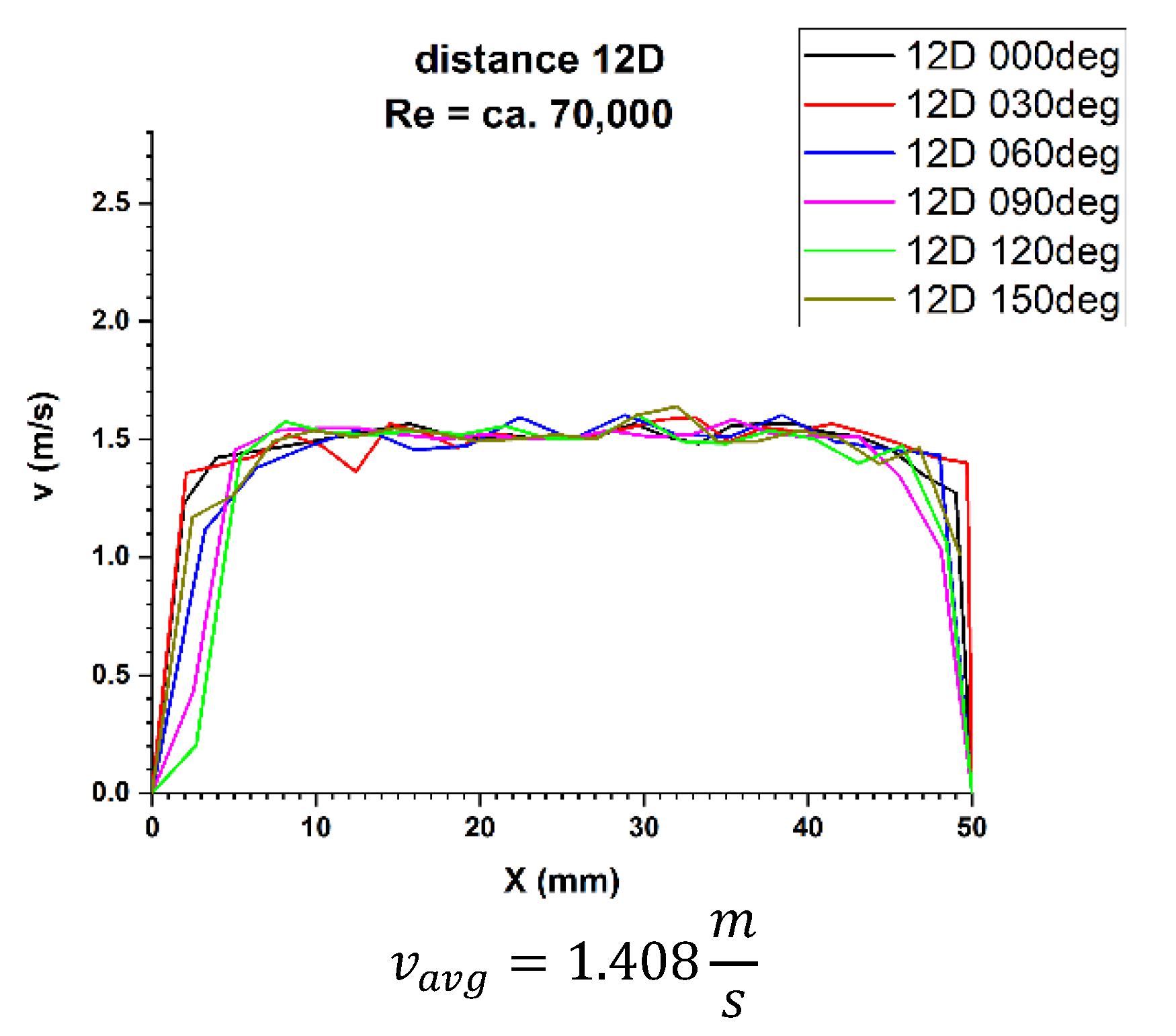 Sensors 21 00868 g025