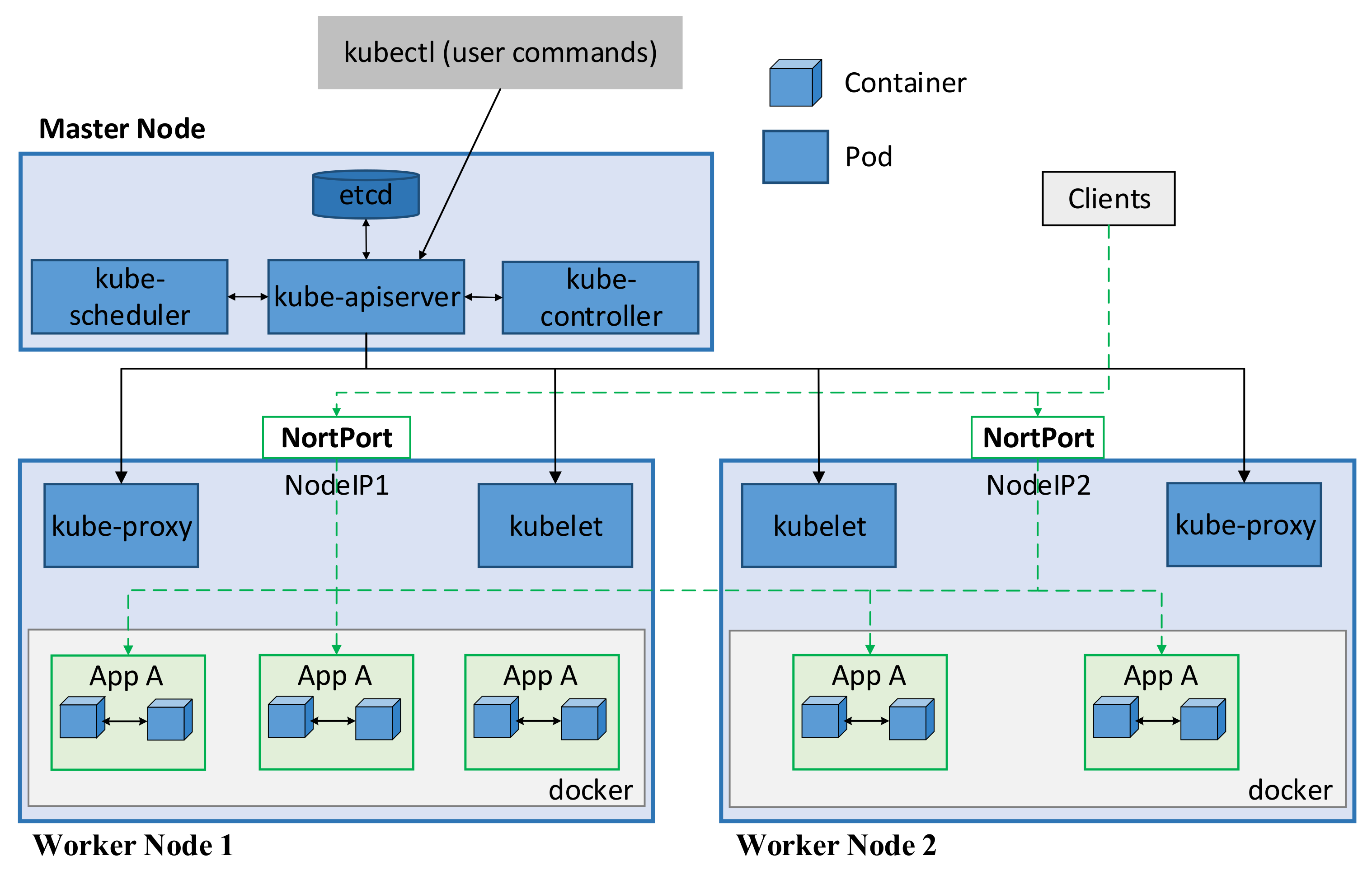 Sensors 21 00869 g001