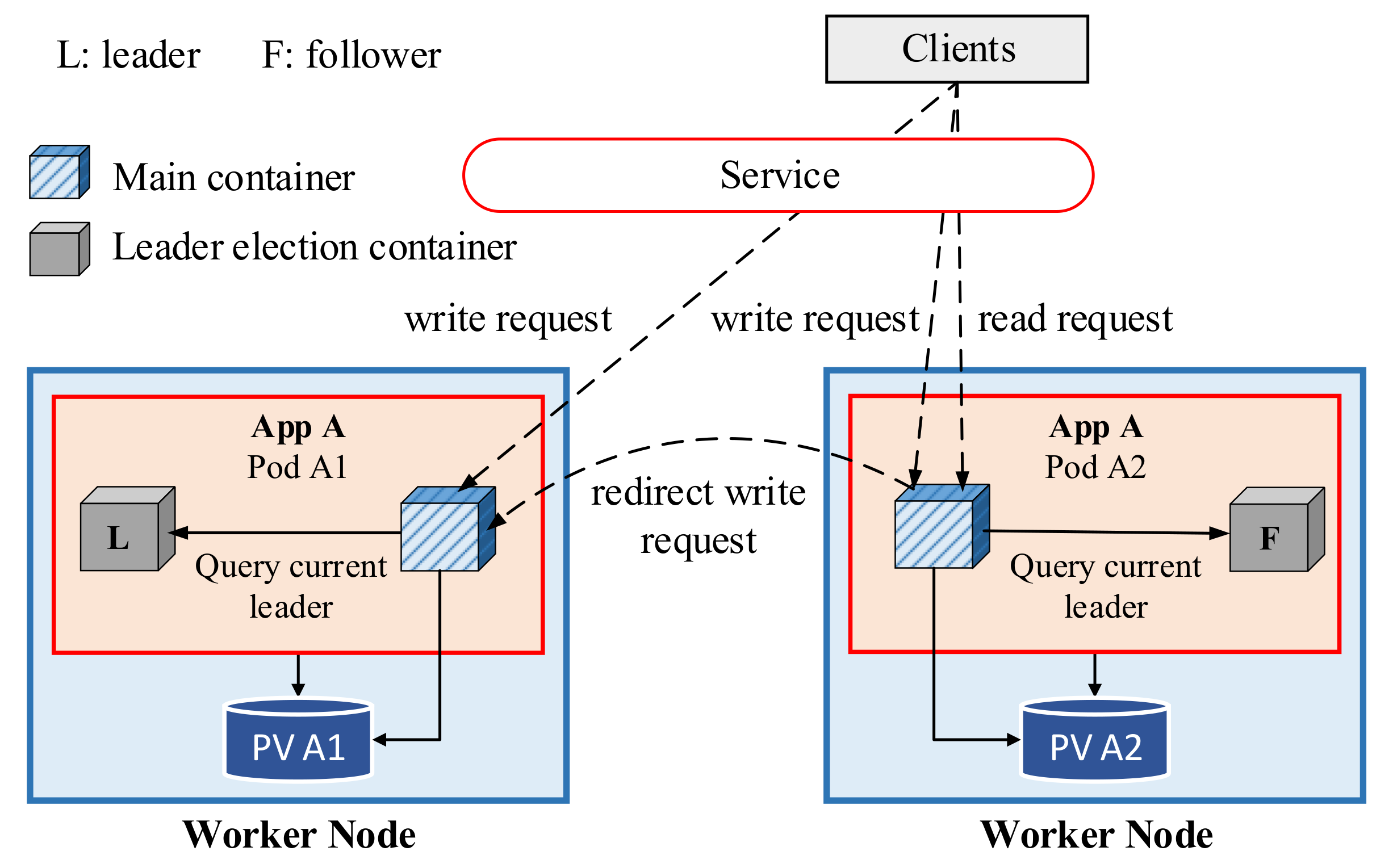 Sensors 21 00869 g002