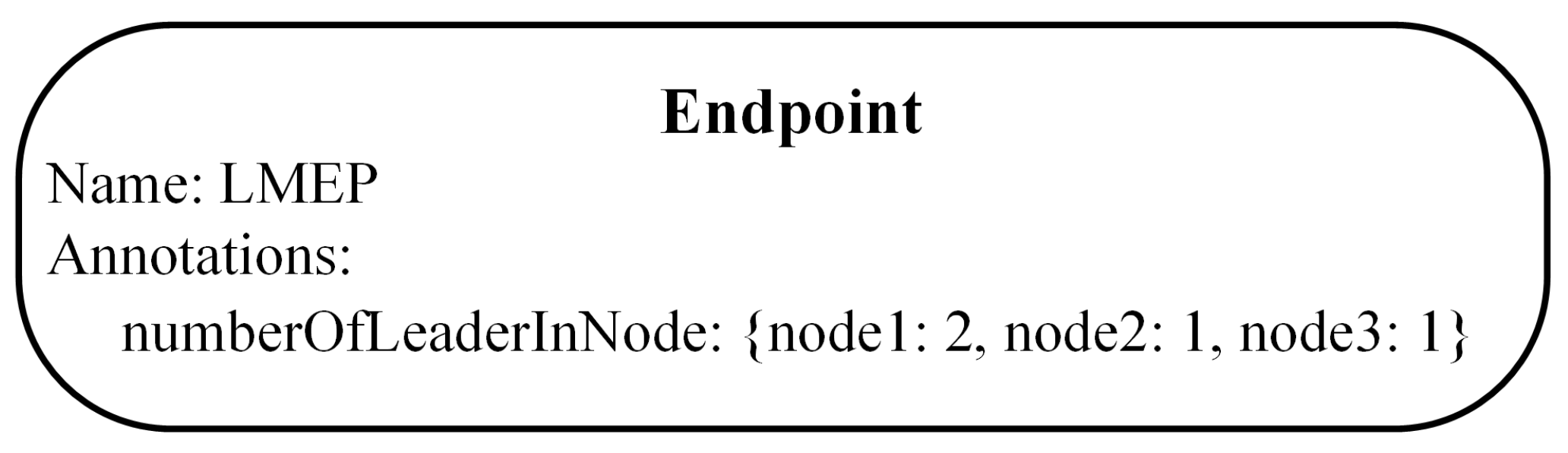 Sensors 21 00869 g007