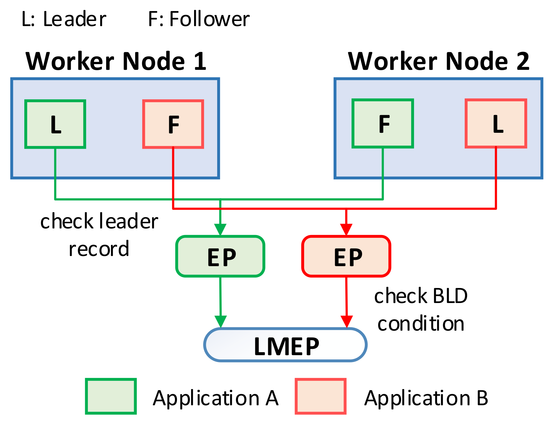 Sensors 21 00869 g008