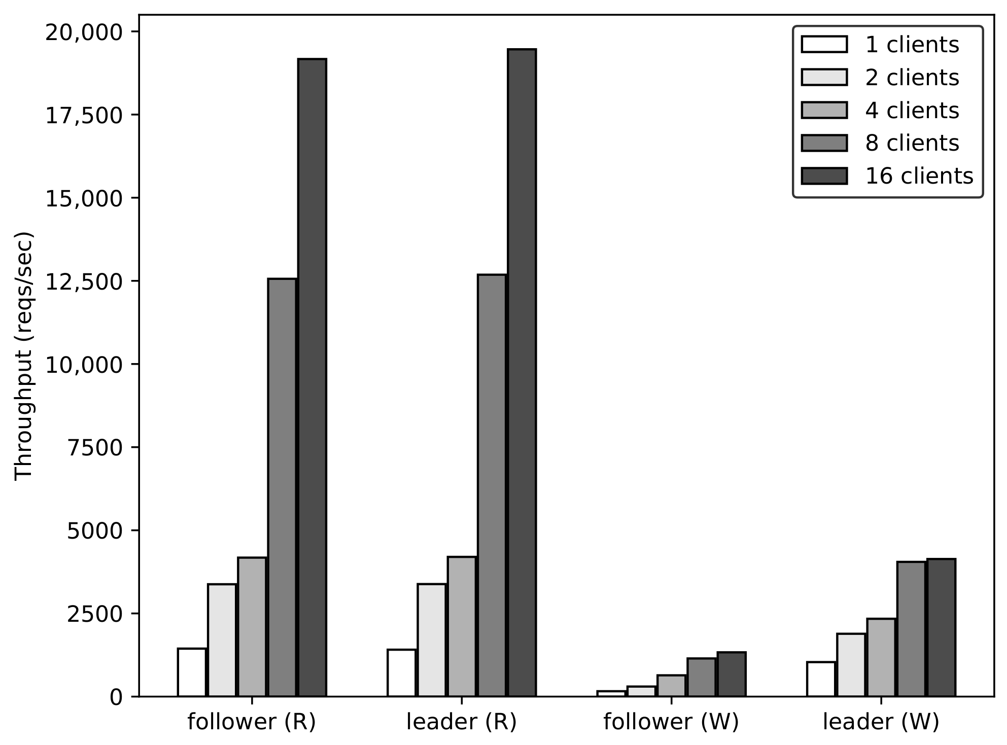 Sensors 21 00869 g012