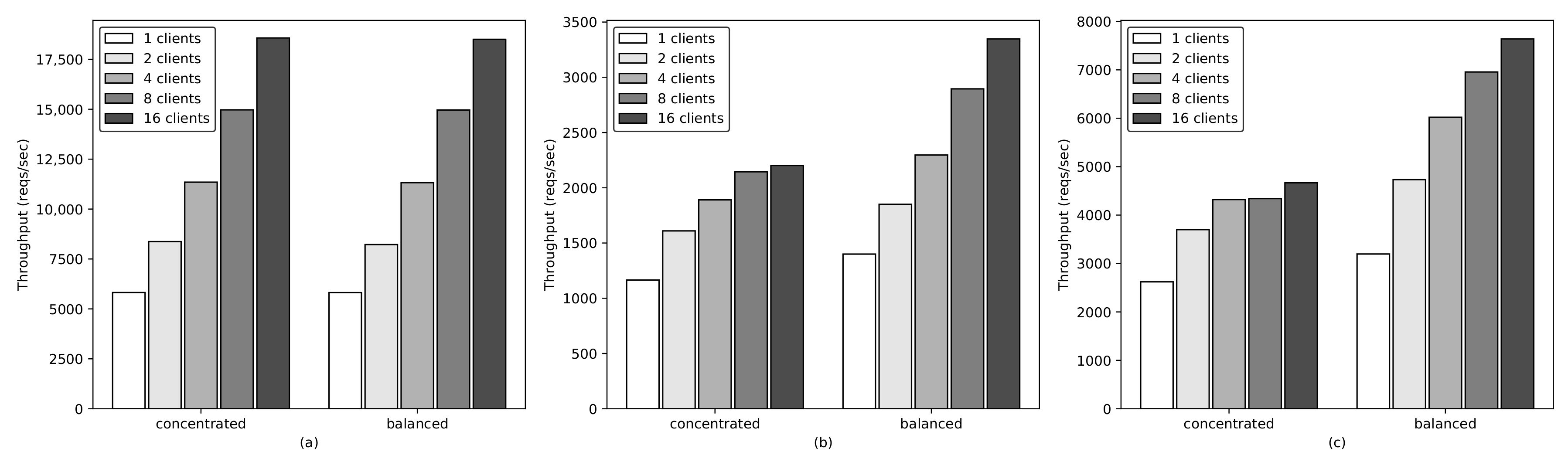 Sensors 21 00869 g013