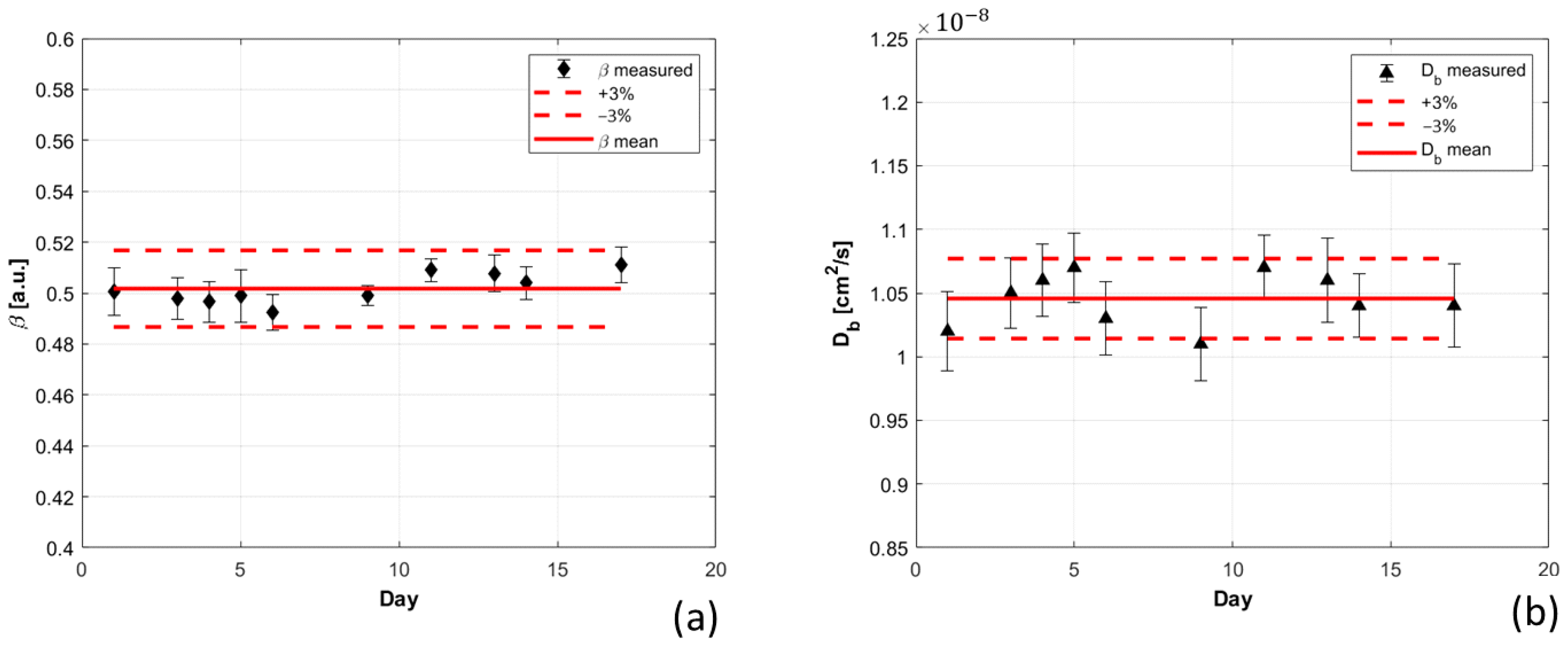 Sensors 21 00870 g004