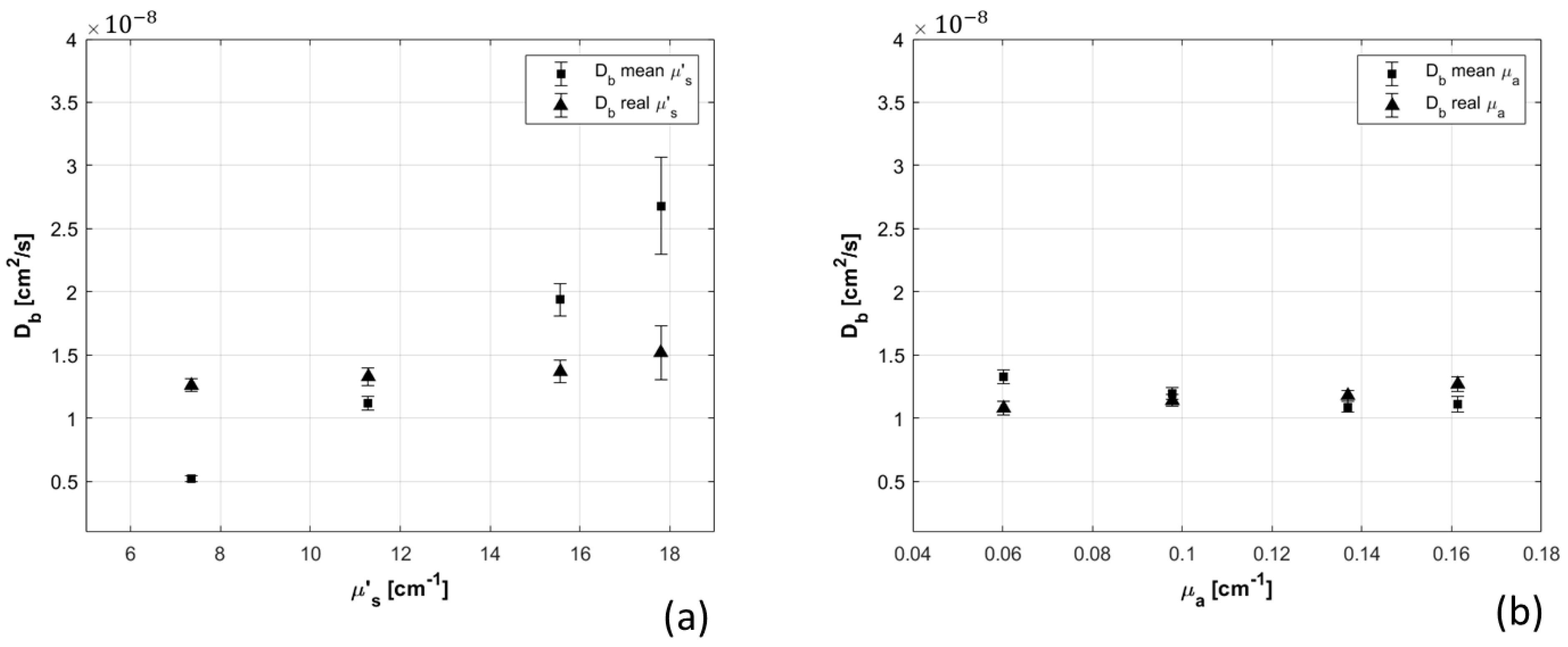 Sensors 21 00870 g006