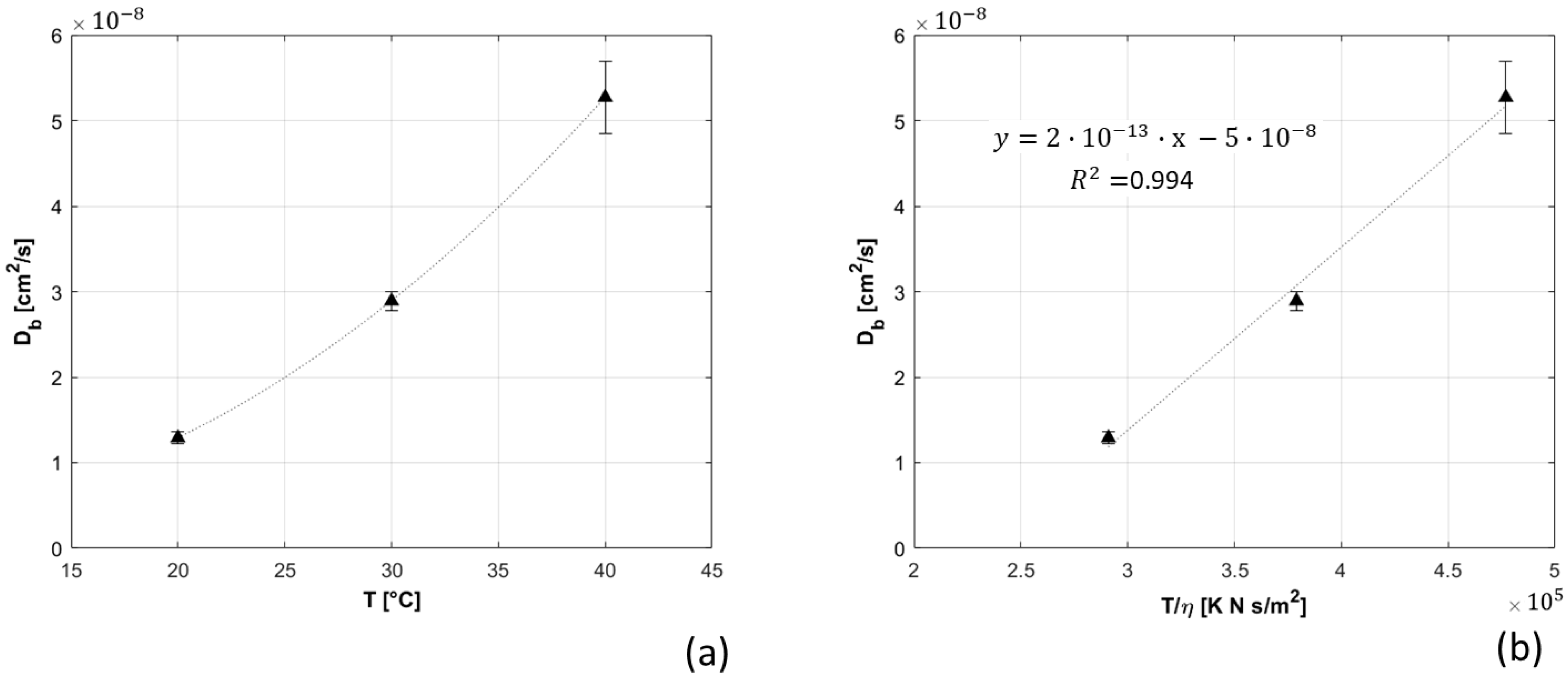 Sensors 21 00870 g007