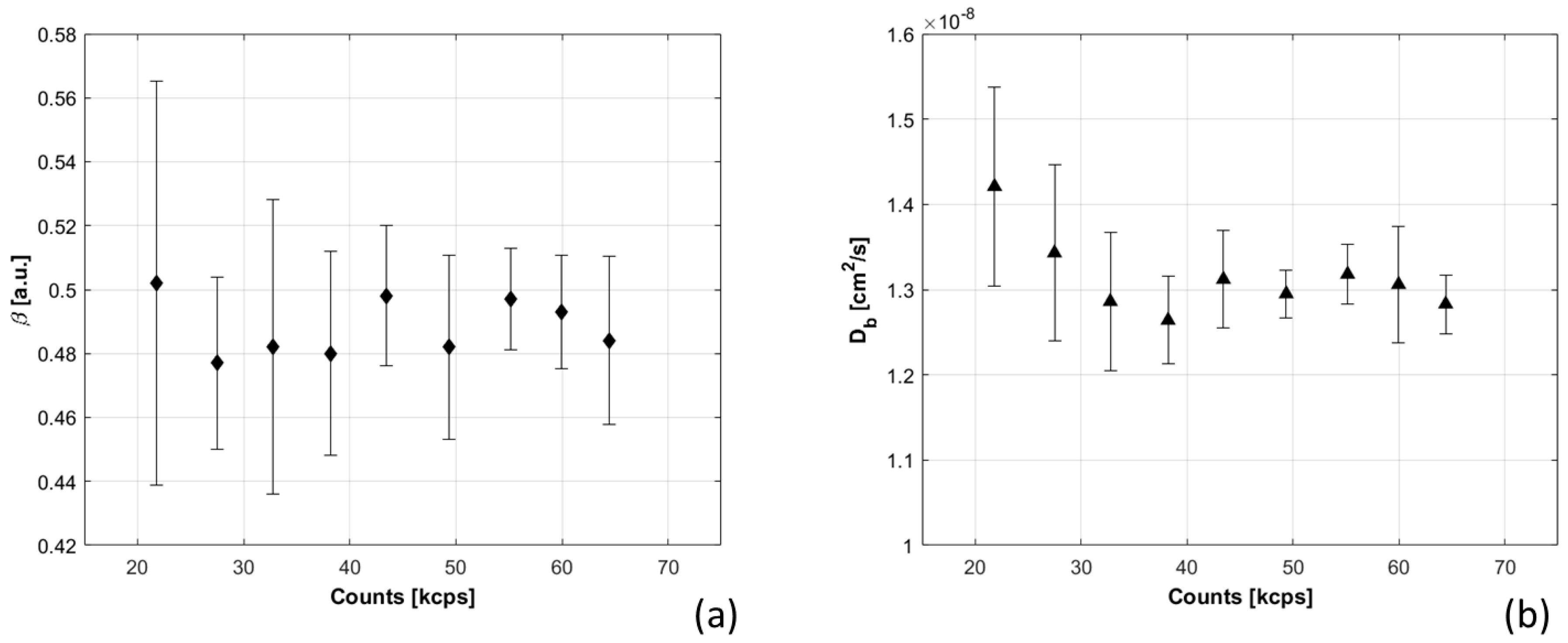 Sensors 21 00870 g008