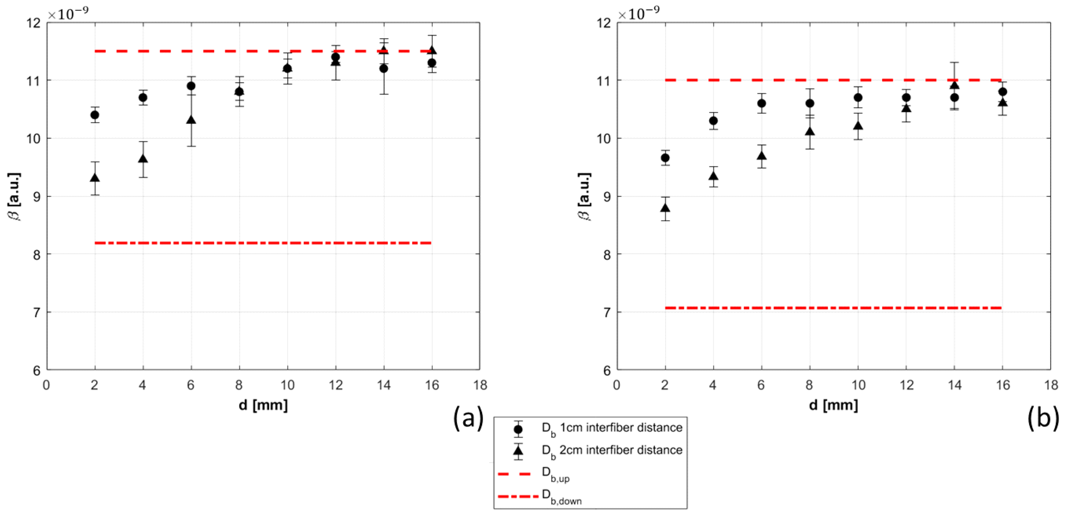 Sensors 21 00870 g009