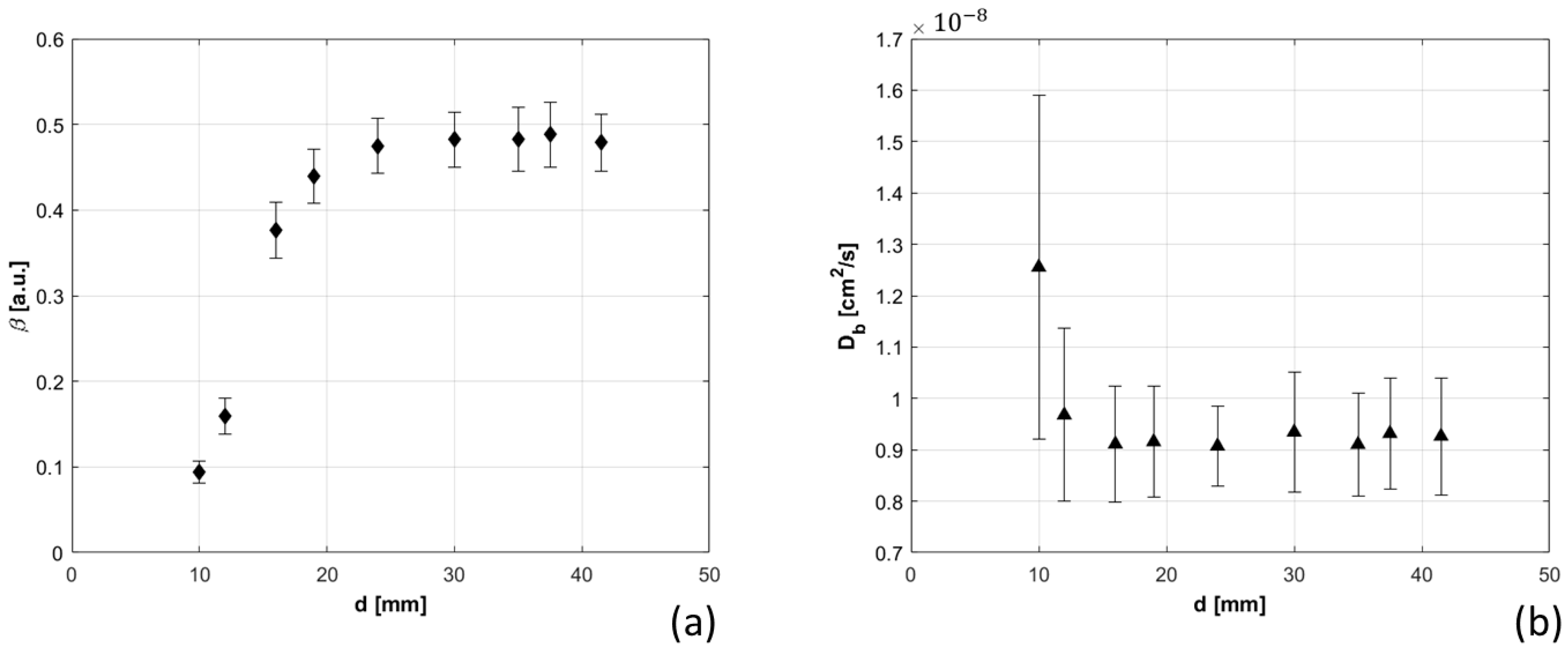 Sensors 21 00870 g010