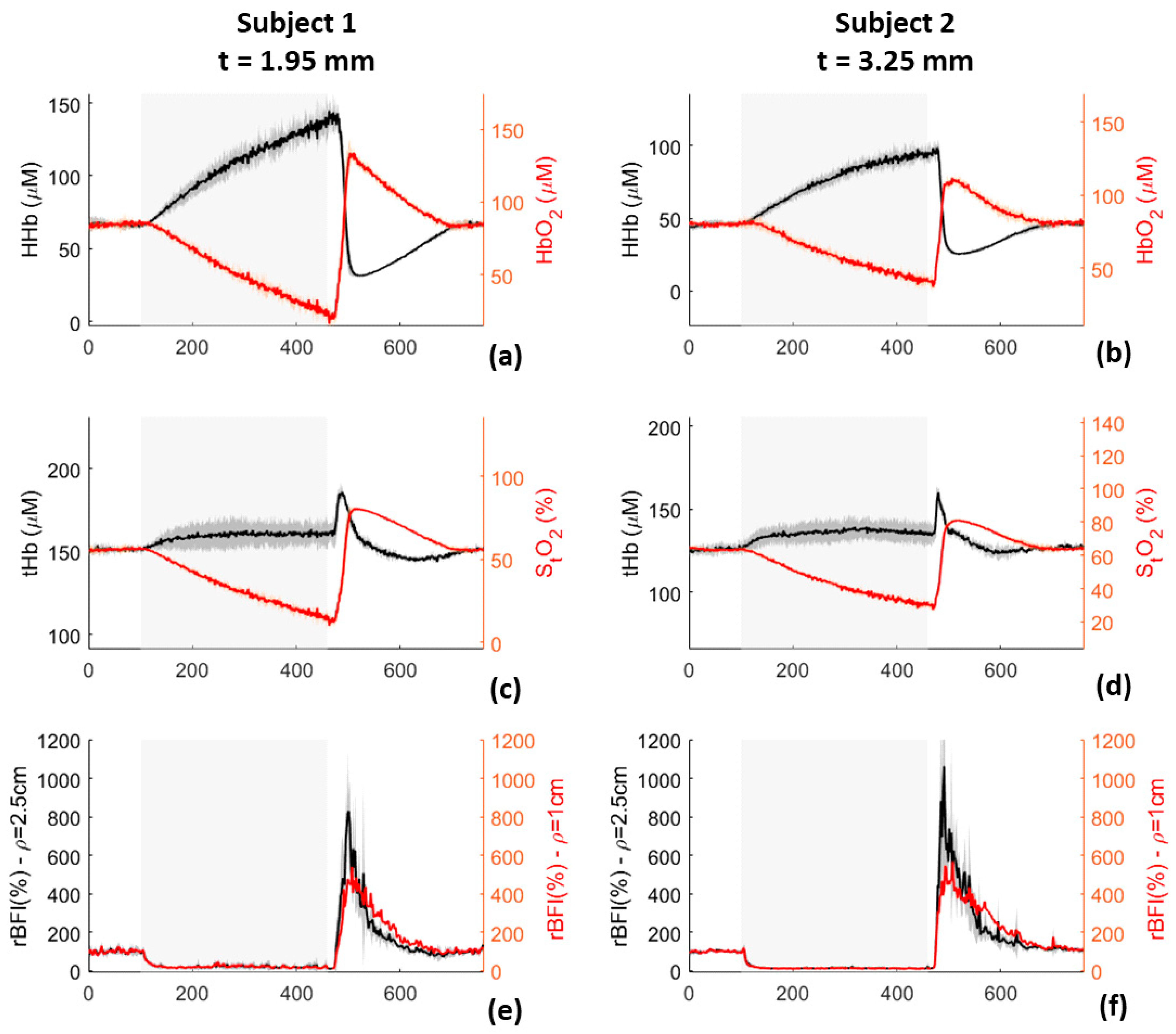 Sensors 21 00870 g012