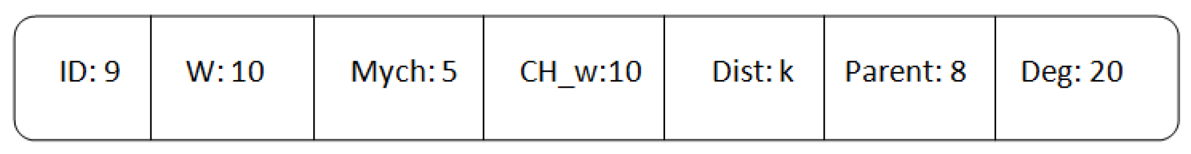 Sensors 21 00873 g003
